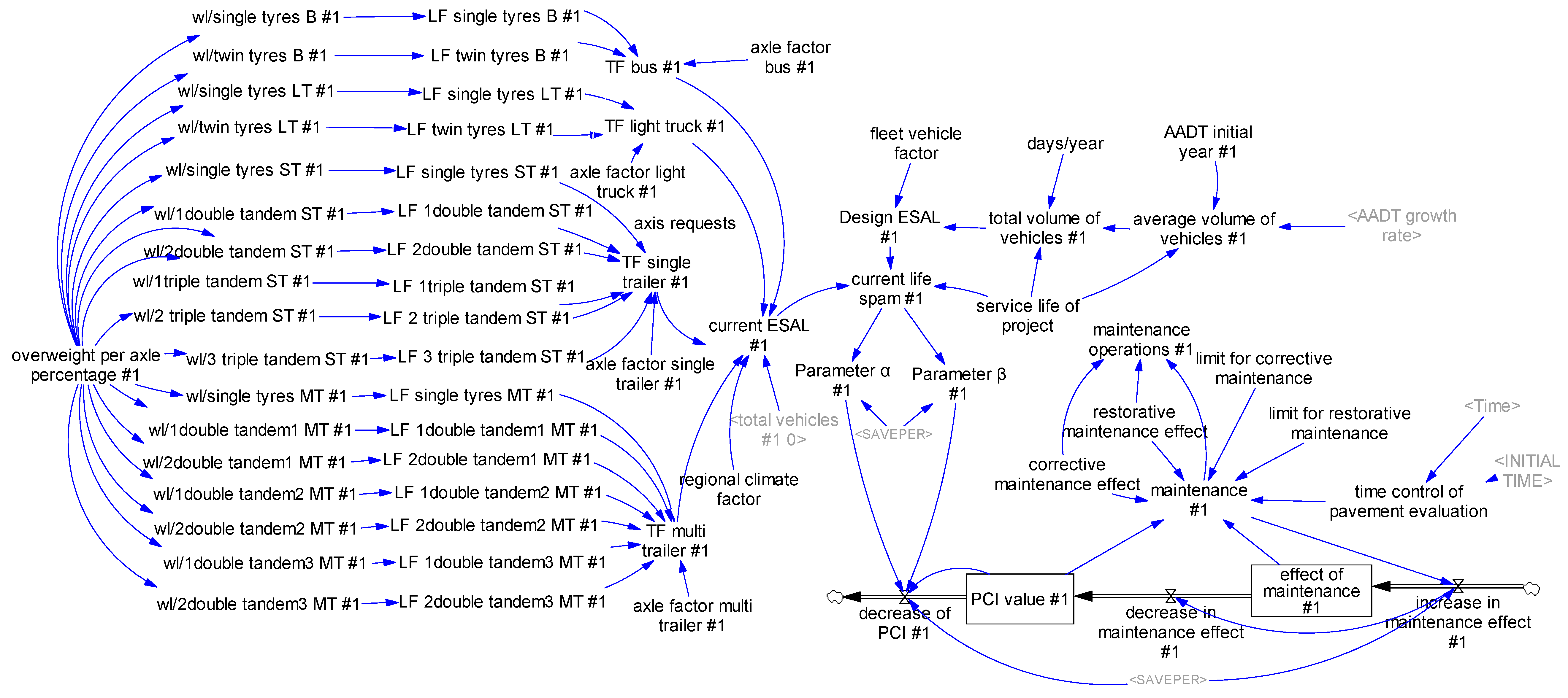 Sustainability 11 03128 g005