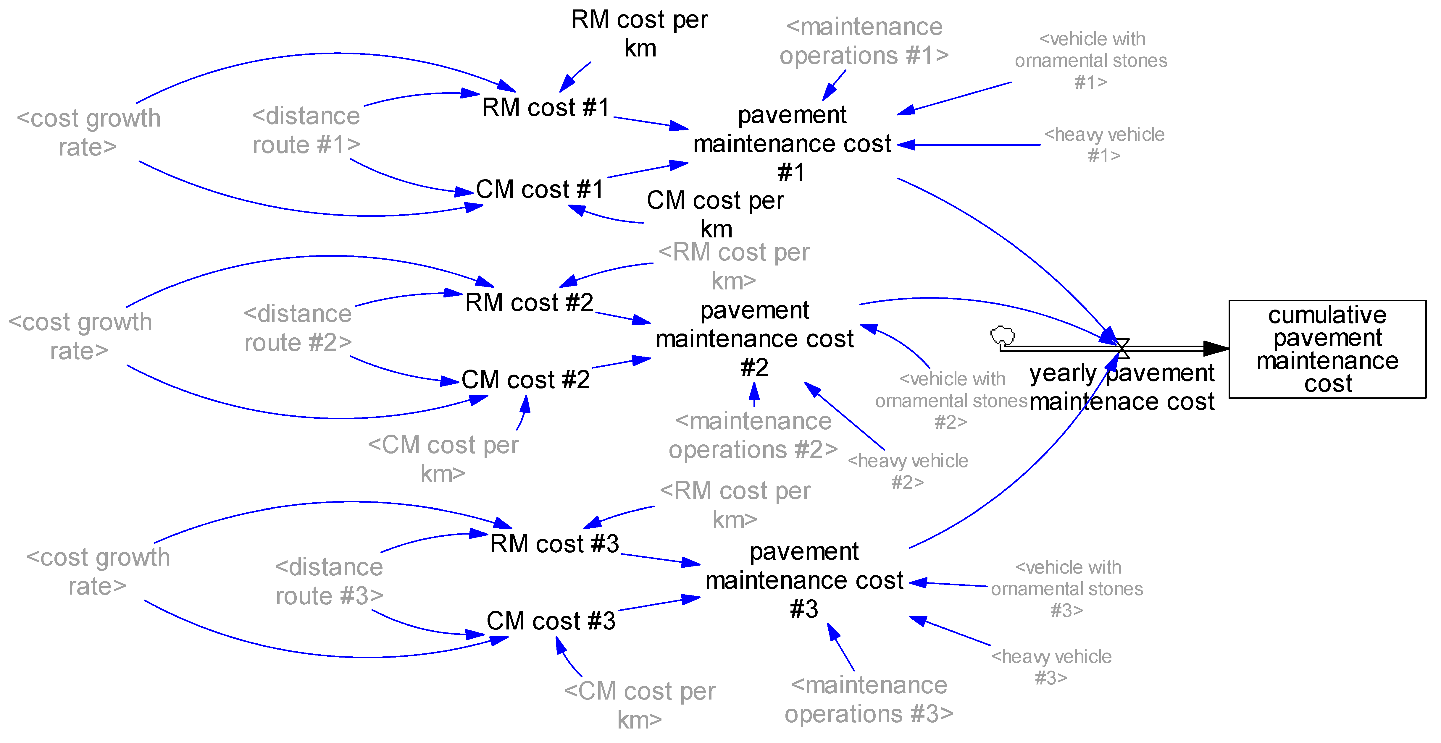 Sustainability 11 03128 g006