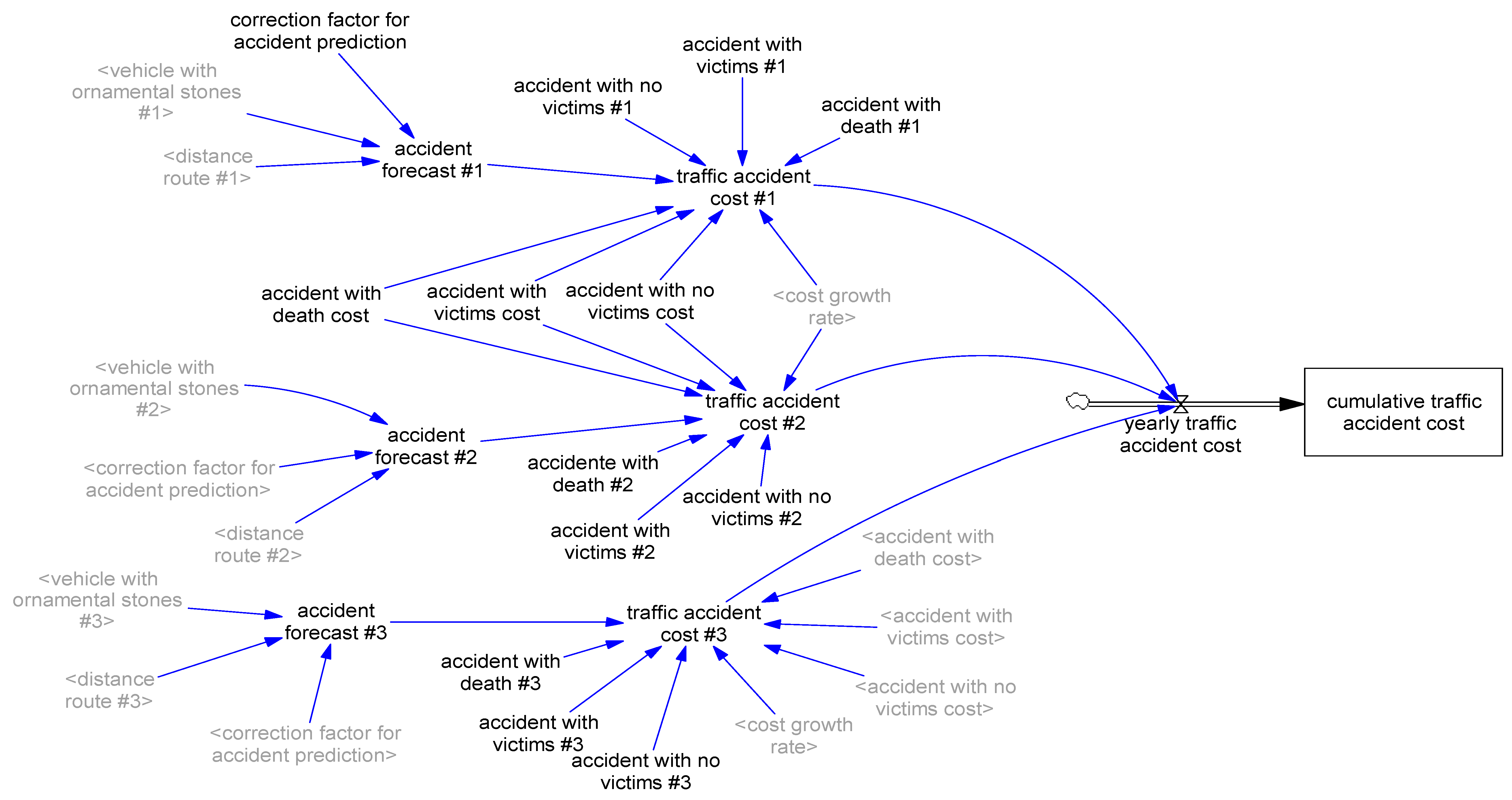Sustainability 11 03128 g007