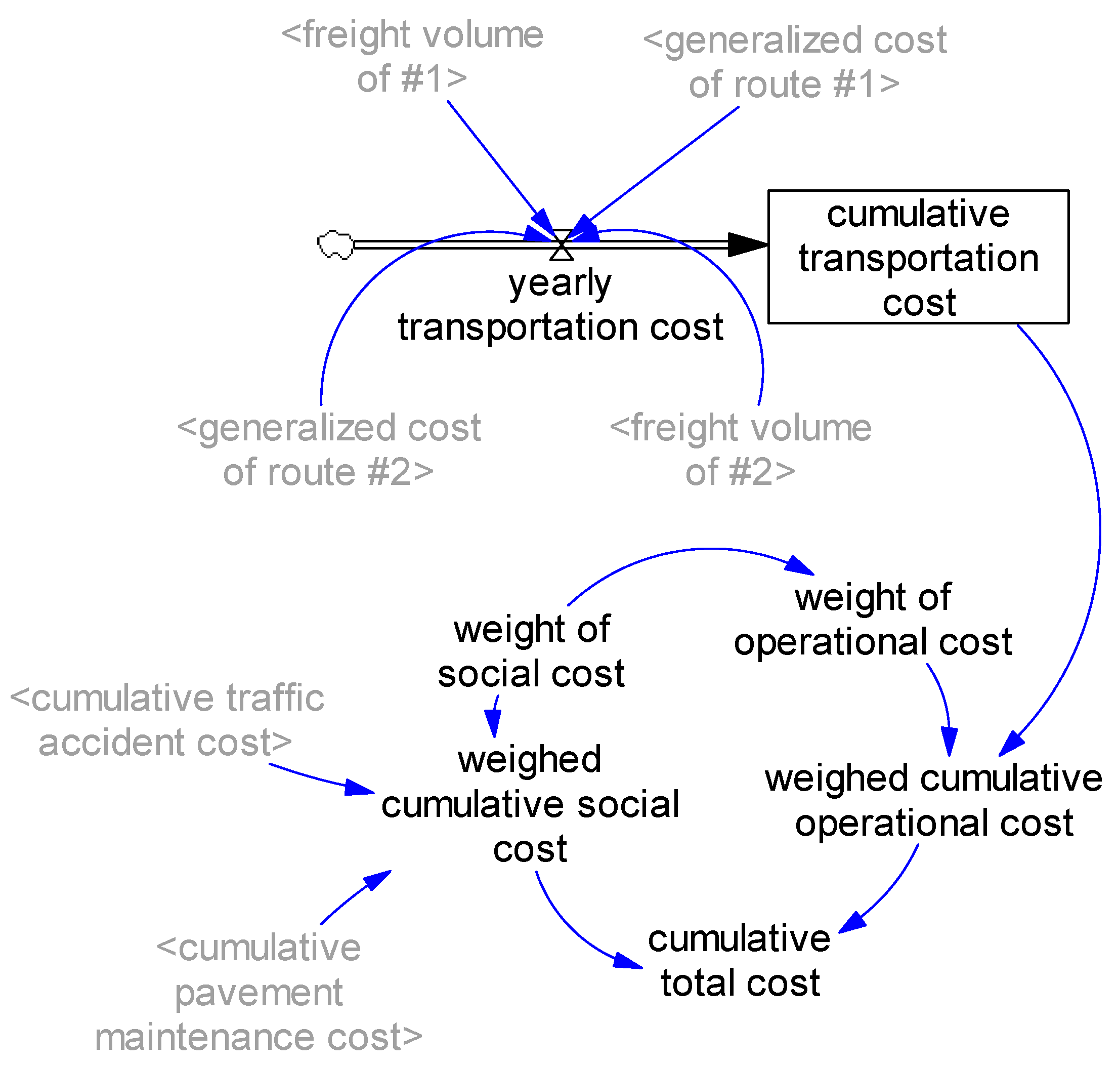 Sustainability 11 03128 g008