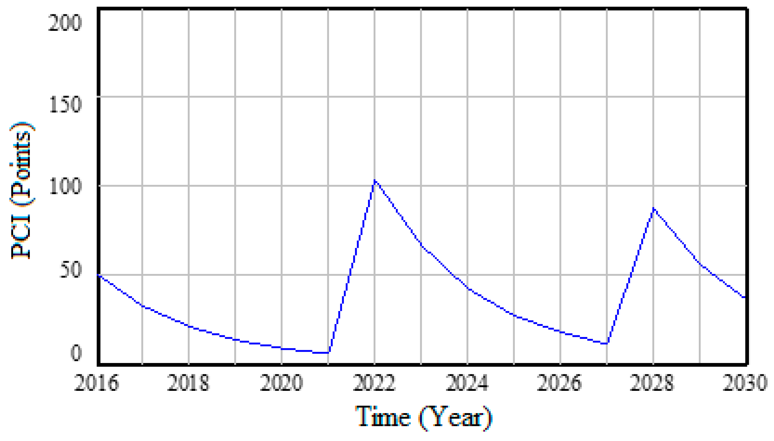 Sustainability 11 03128 g009