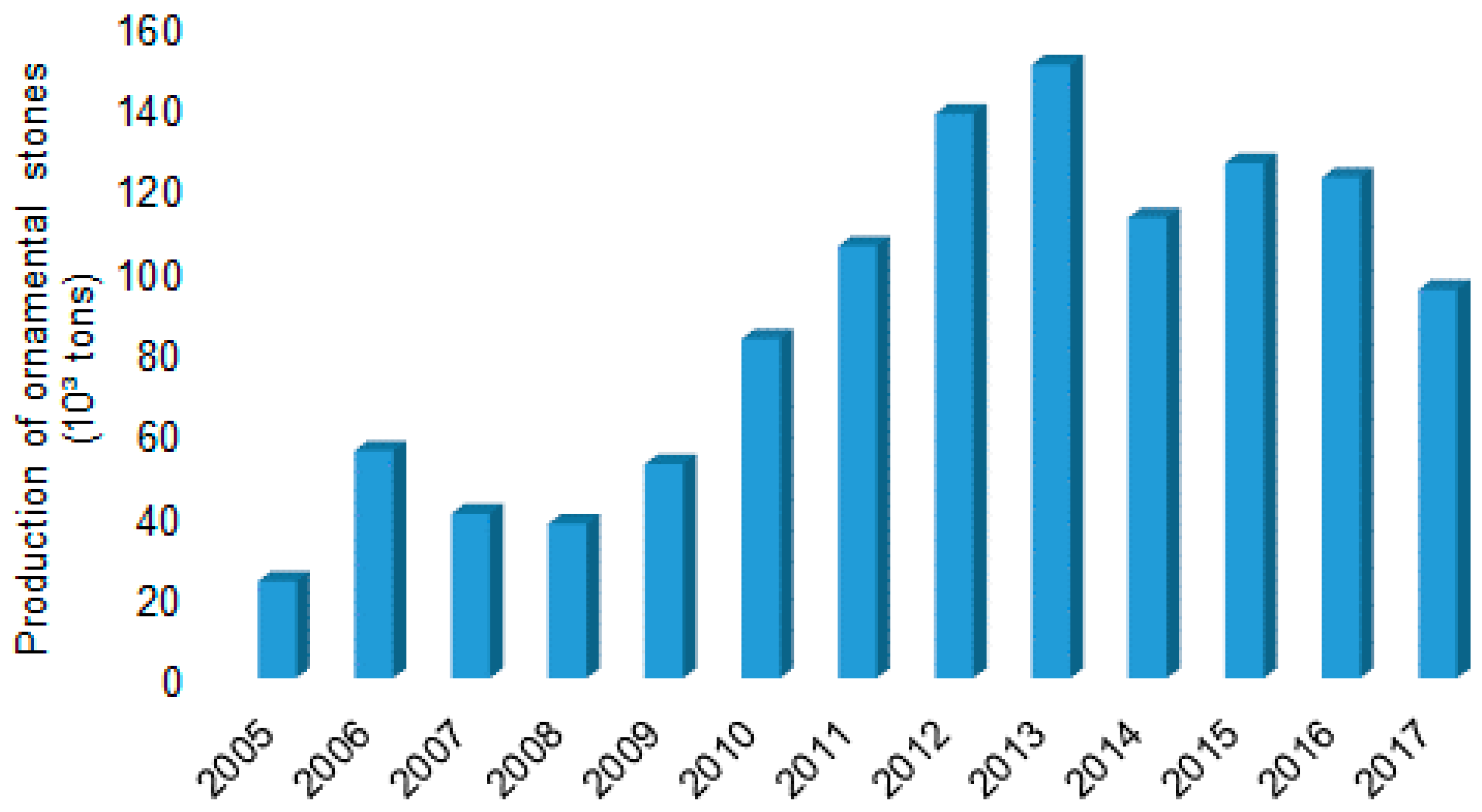 Sustainability 11 03128 g012