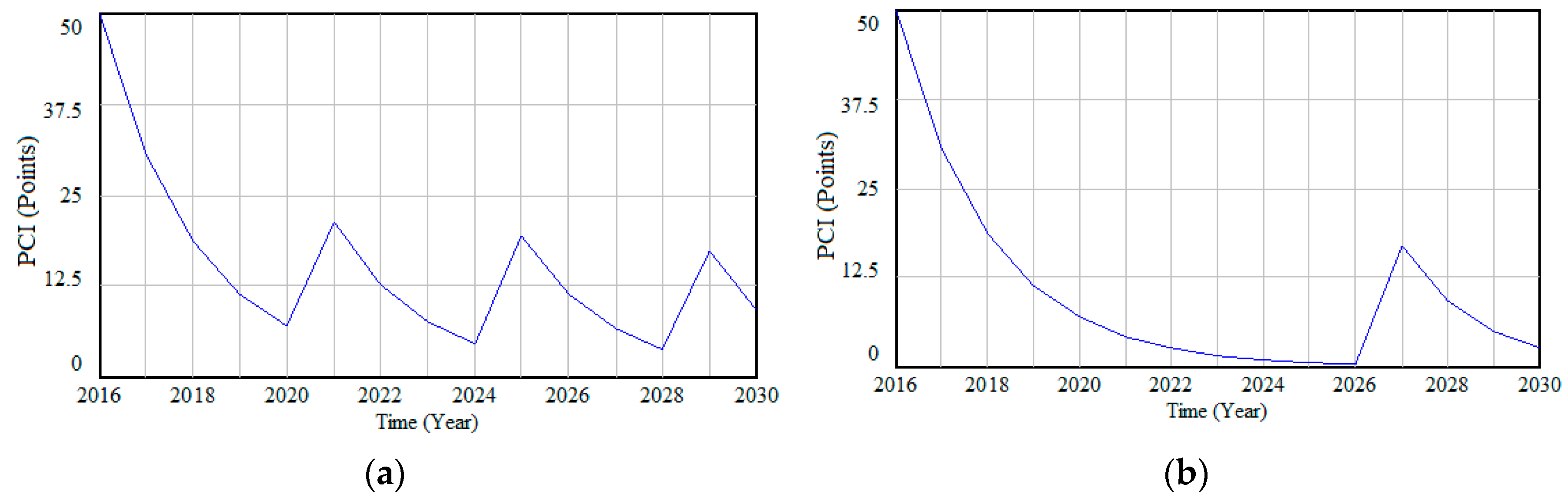 Sustainability 11 03128 g013