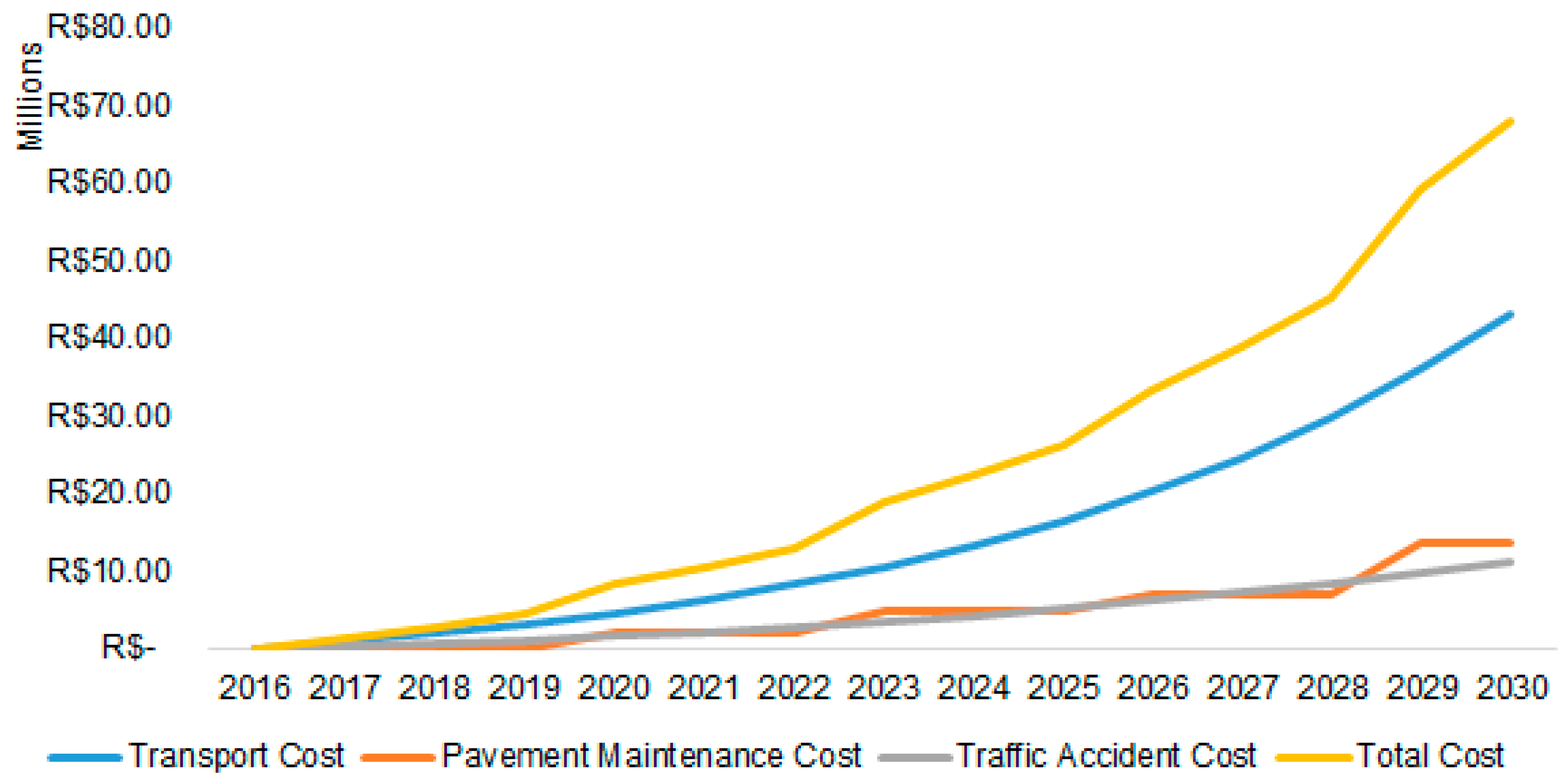 Sustainability 11 03128 g014