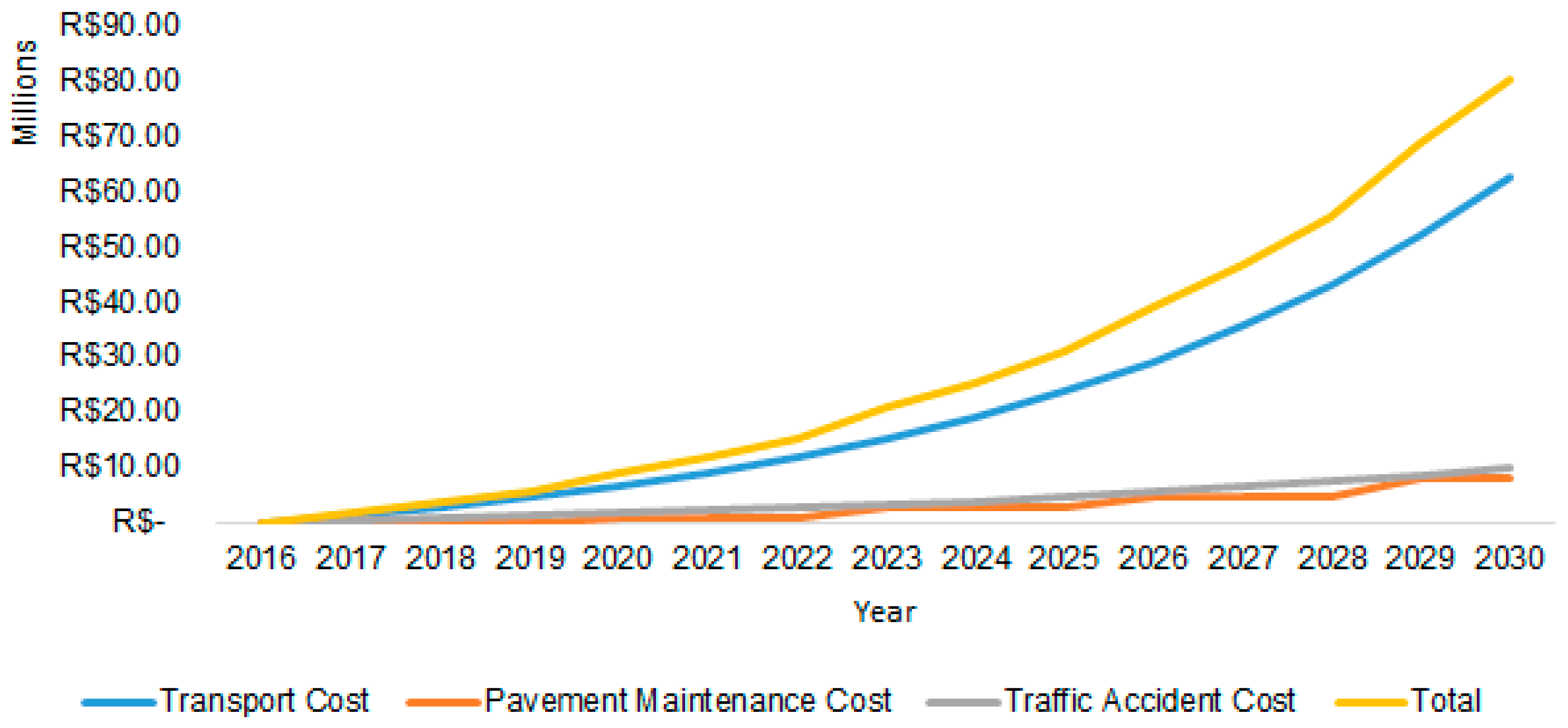 Sustainability 11 03128 g015