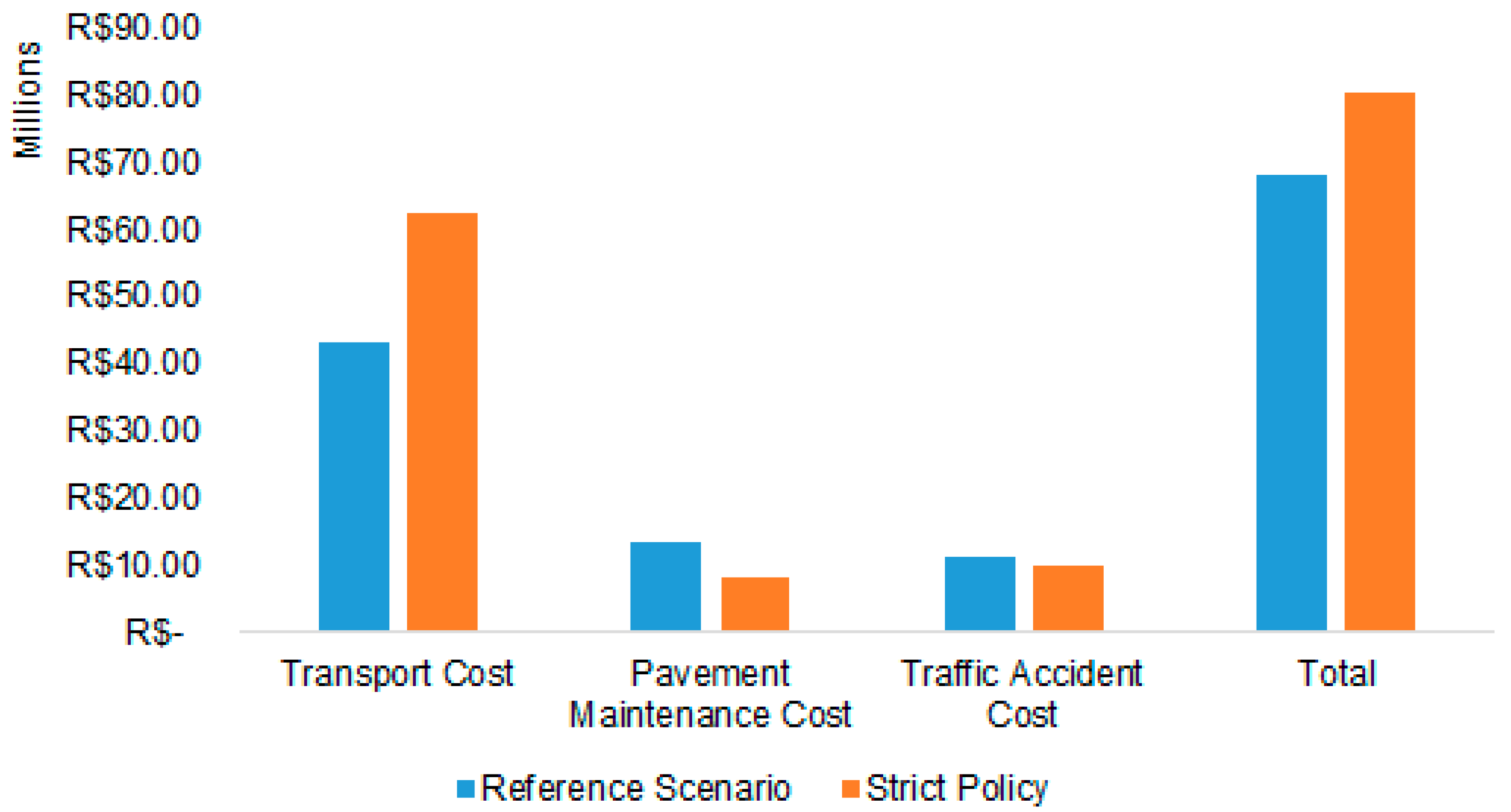 Sustainability 11 03128 g016