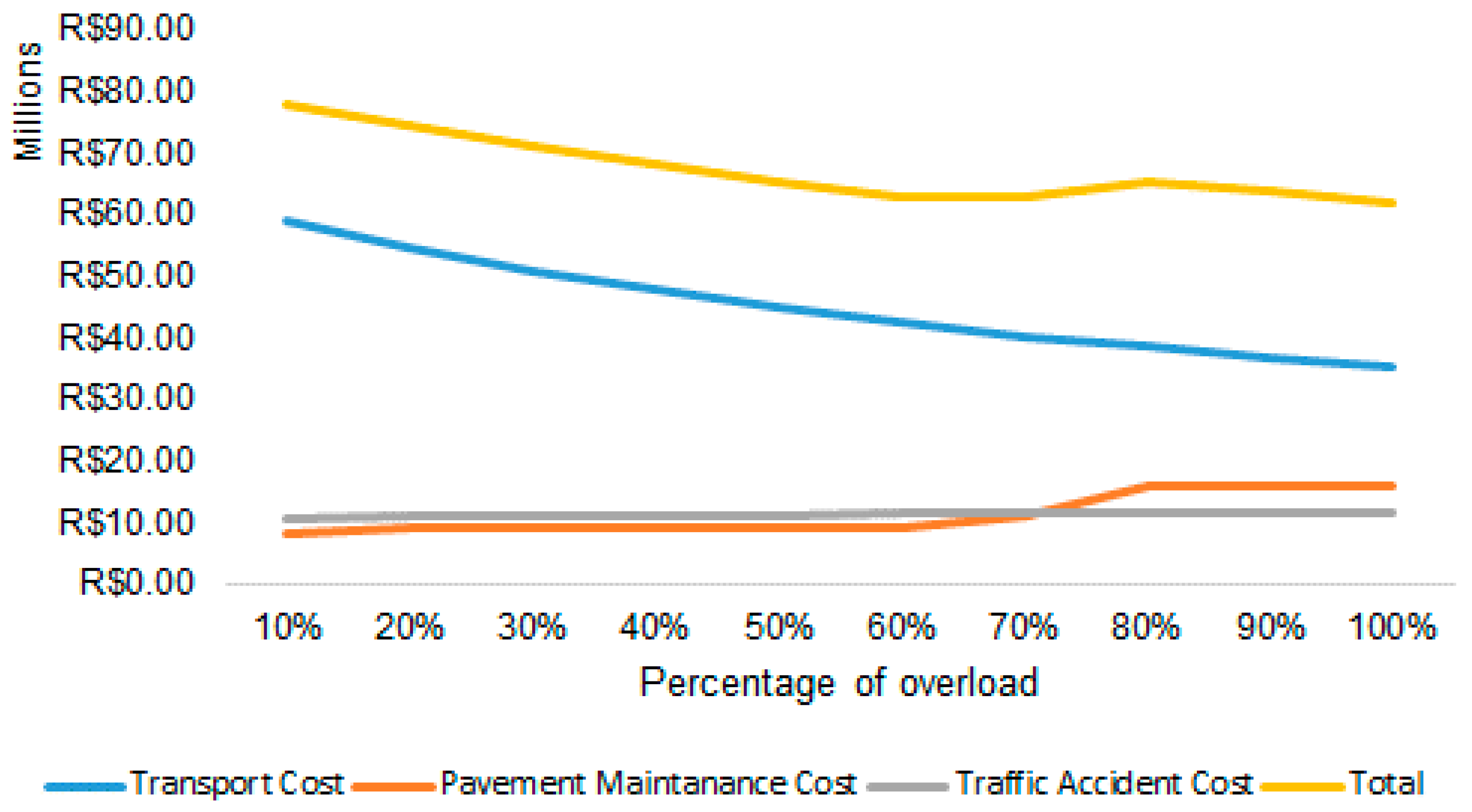 Sustainability 11 03128 g017