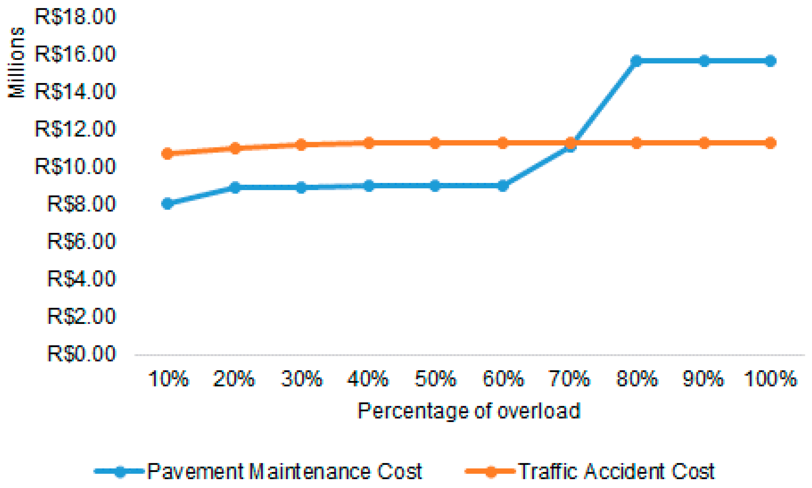 Sustainability 11 03128 g018