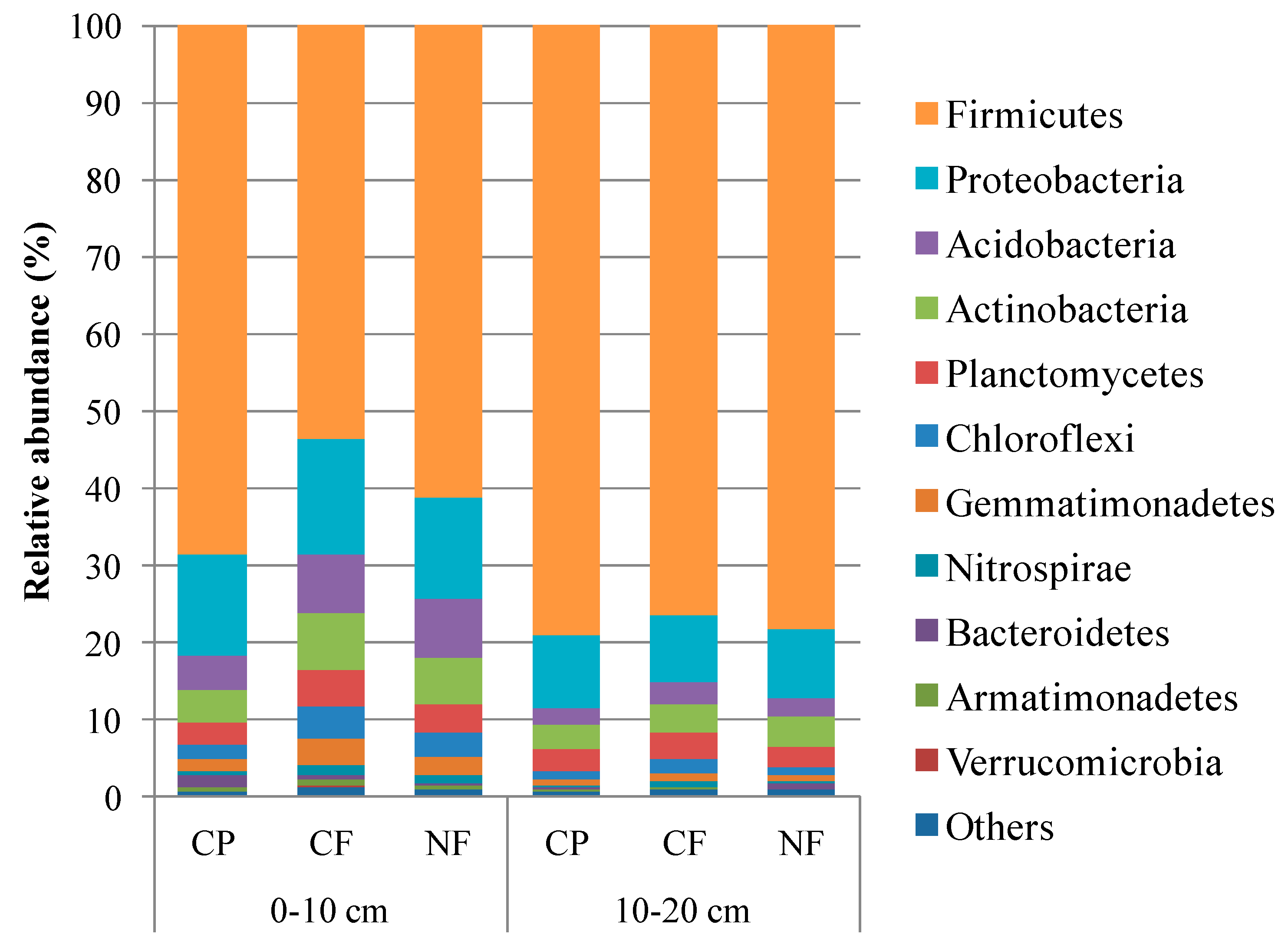 Sustainability 11 03131 g002