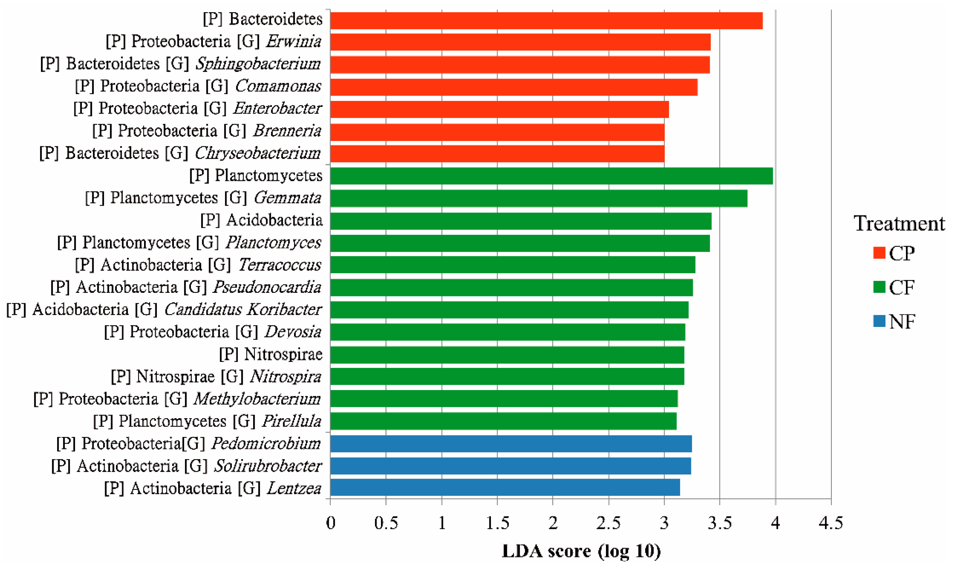 Sustainability 11 03131 g003