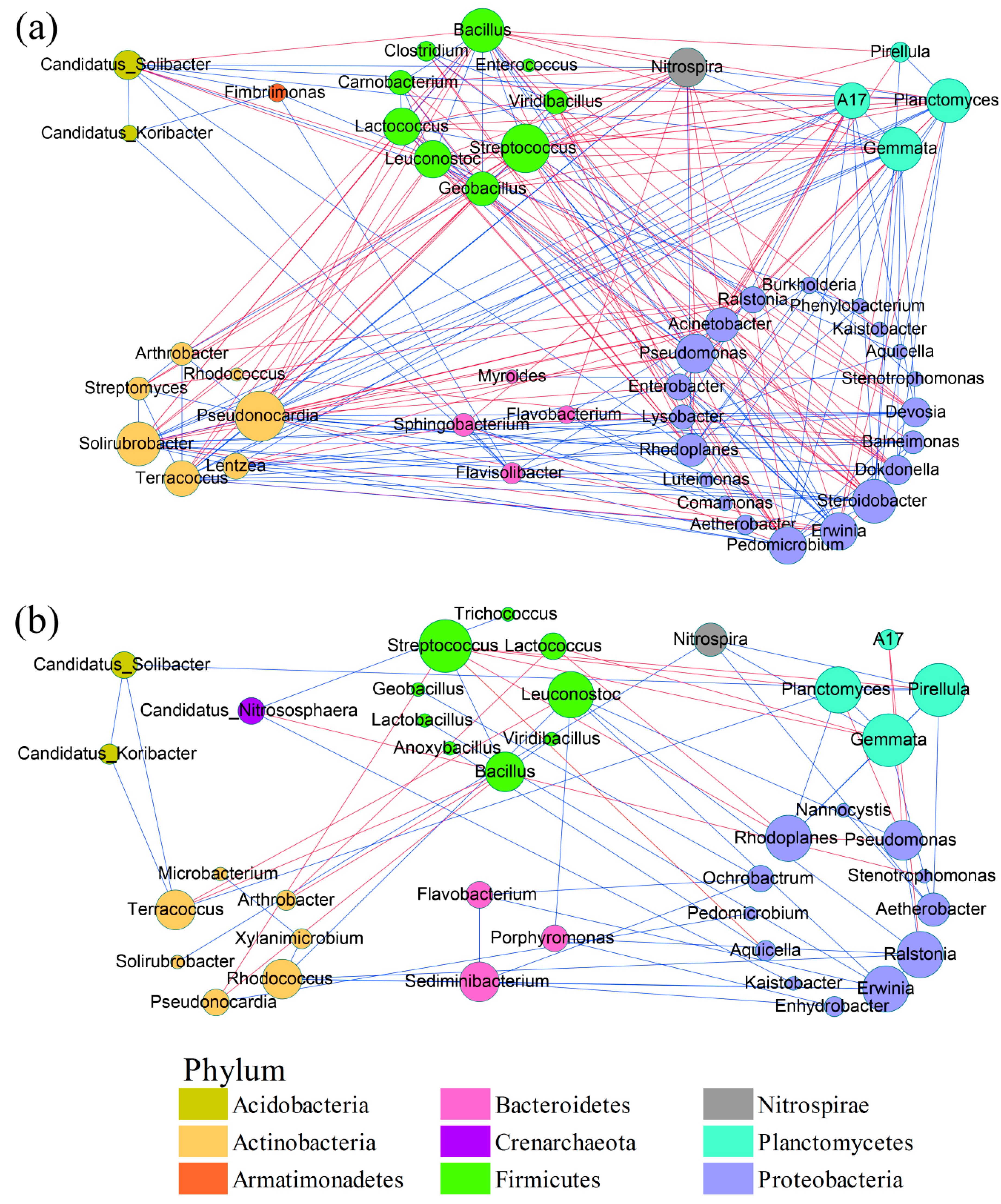 Sustainability 11 03131 g004