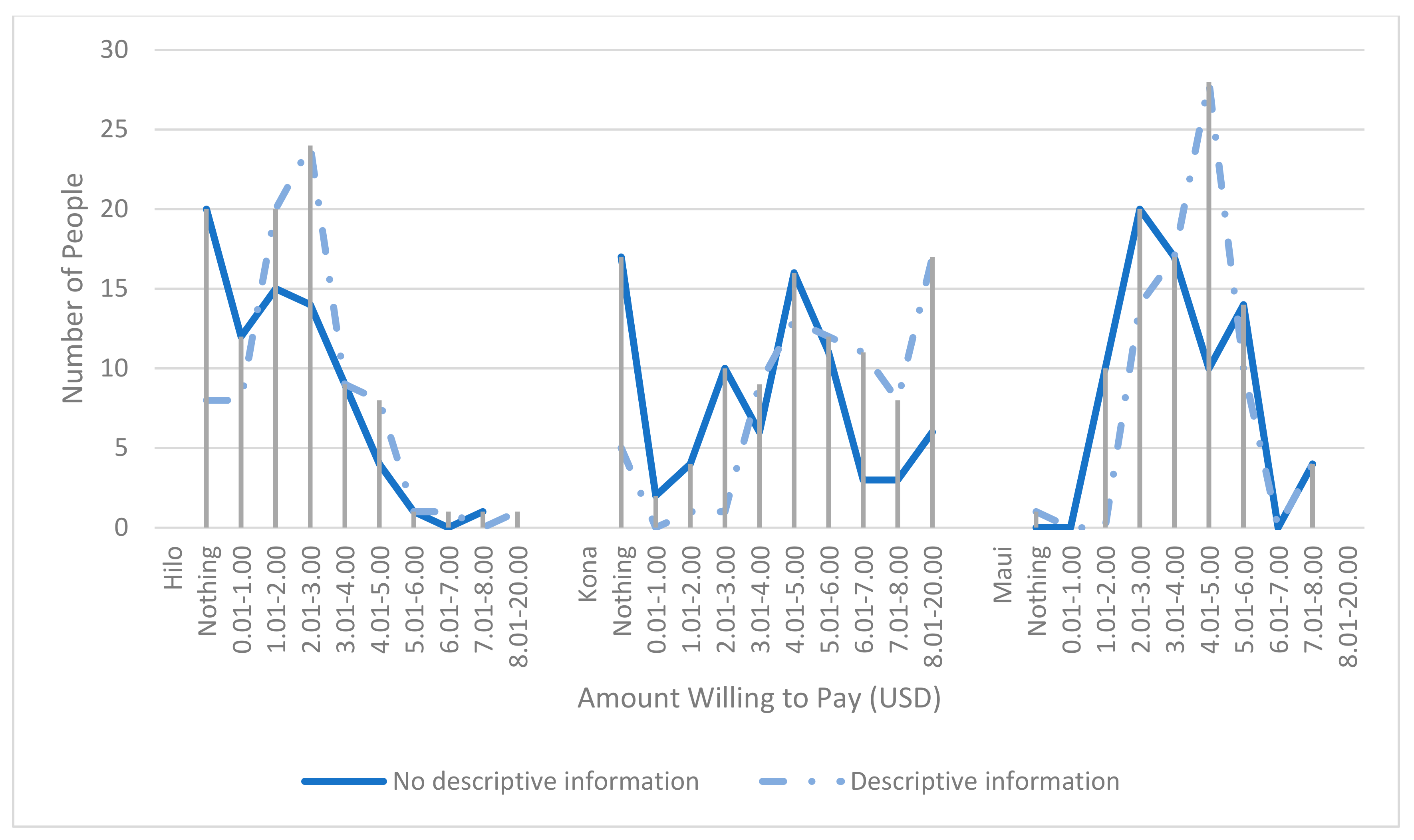 Sustainability 11 03135 g002 Sustainability 11 03135 g002