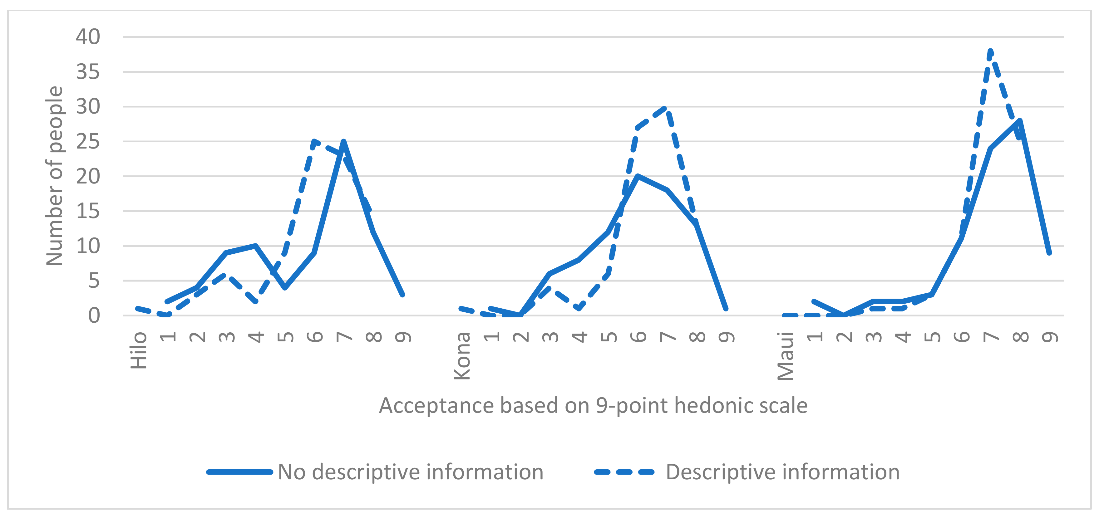 Sustainability 11 03135 g003 Sustainability 11 03135 g003