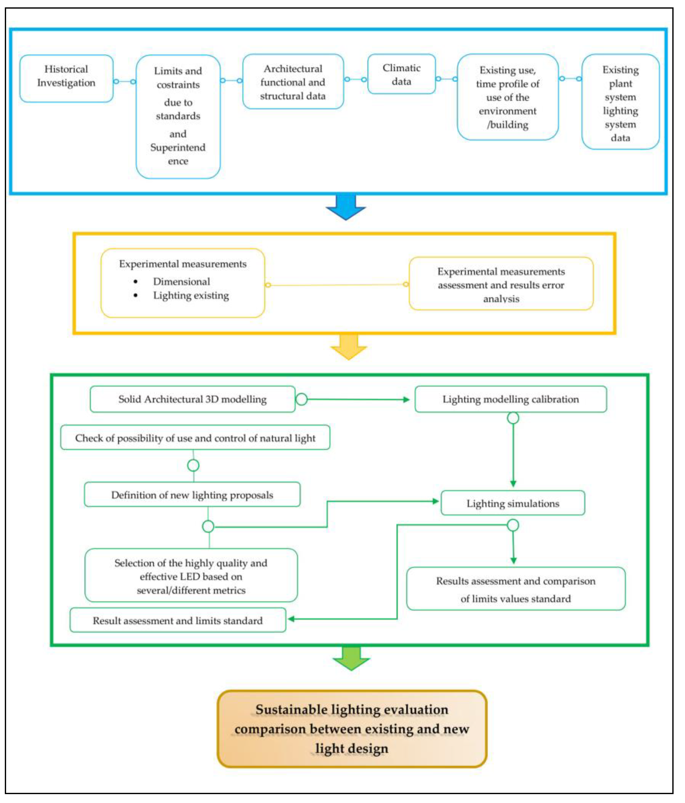 Sustainability 11 03145 g001 Sustainability 11 03145 g001