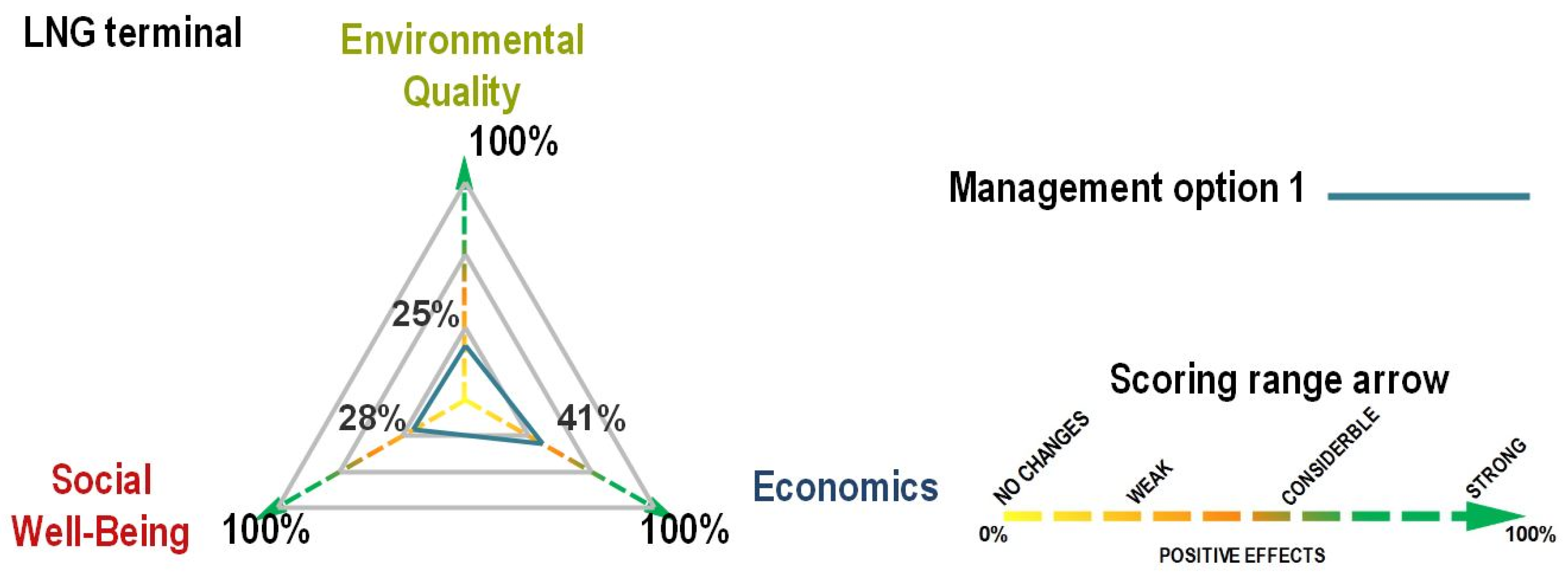 Sustainability 11 03175 g005
