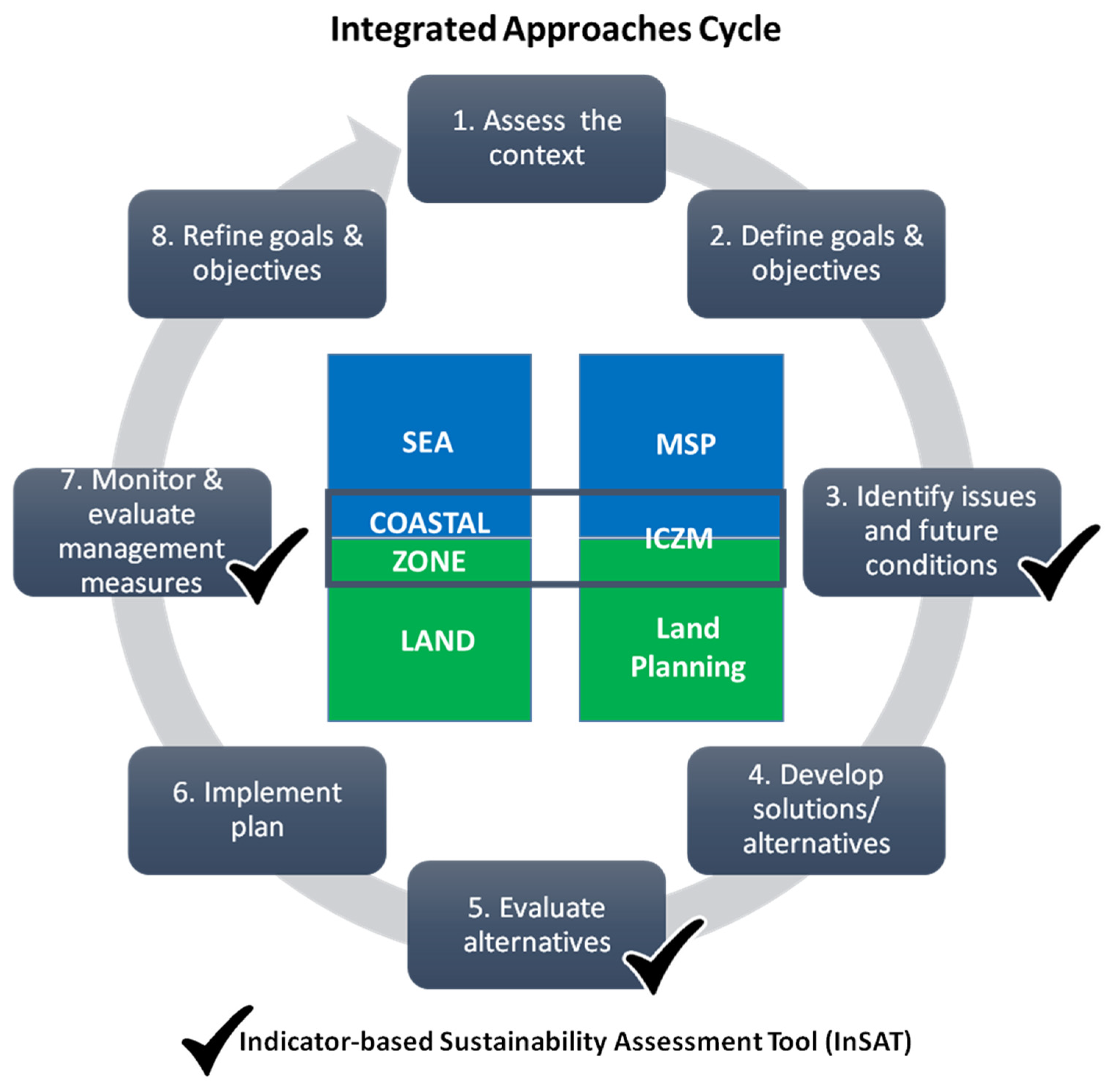 Sustainability 11 03175 g009