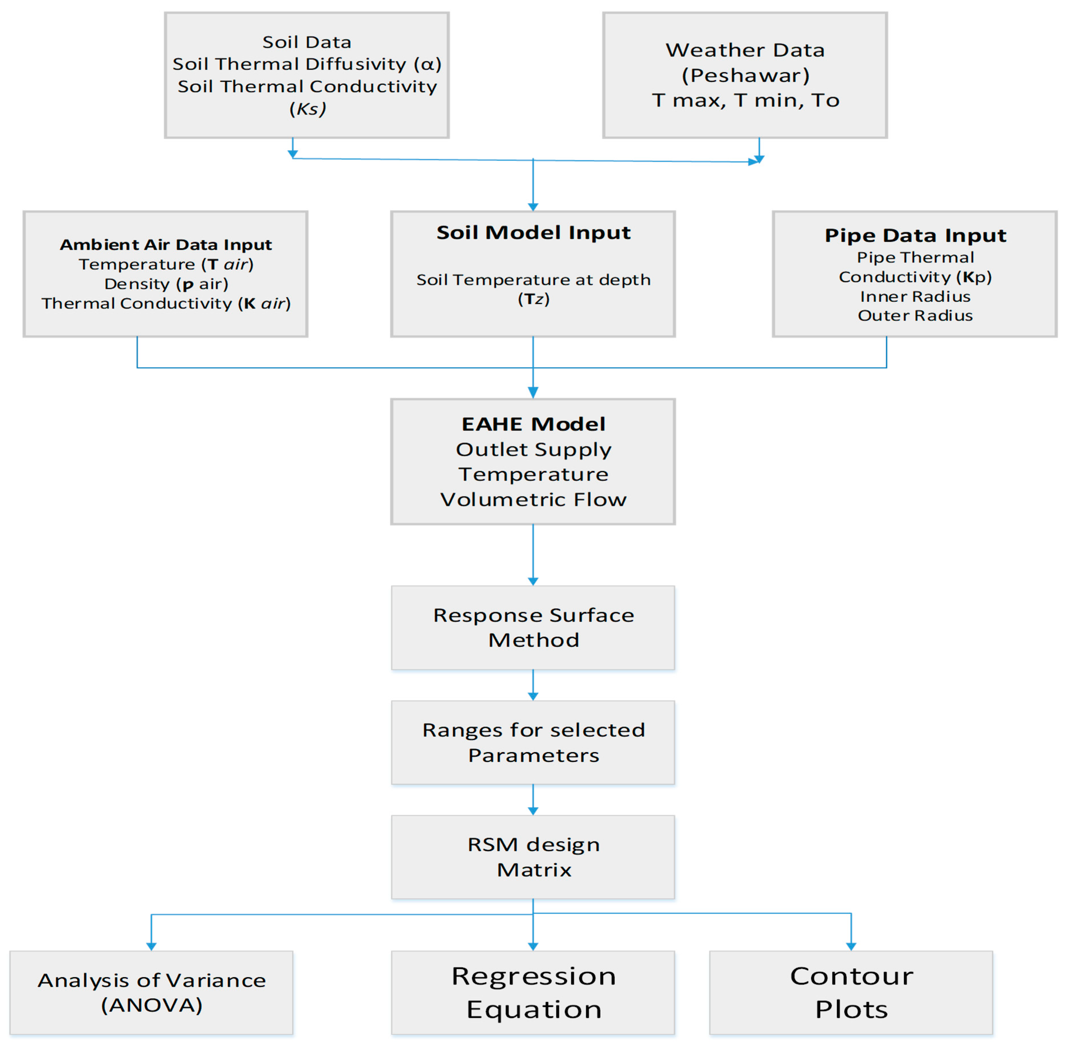 Sustainability 11 03186 g002