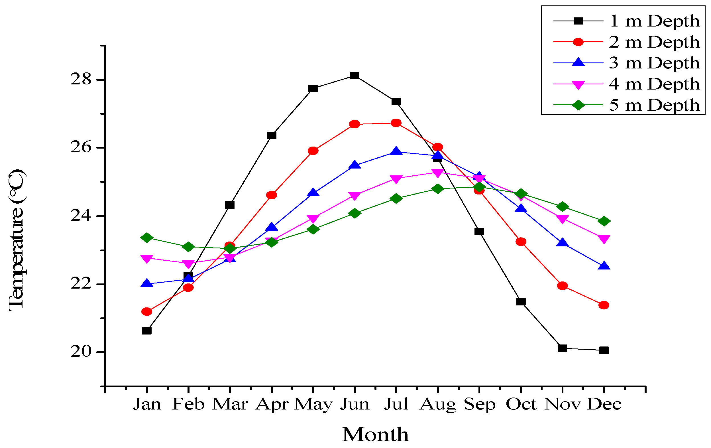 Sustainability 11 03186 g004
