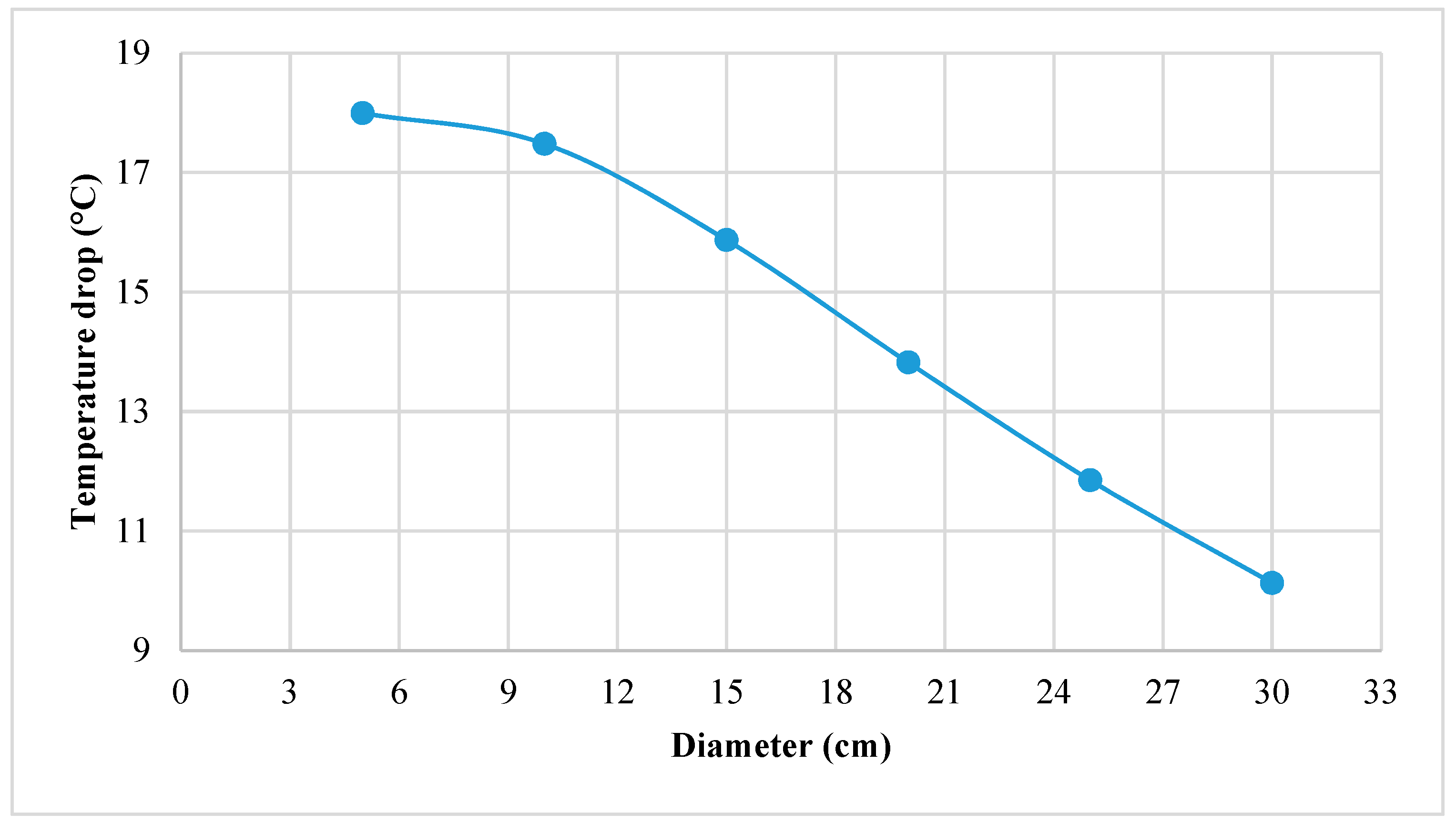 Sustainability 11 03186 g006