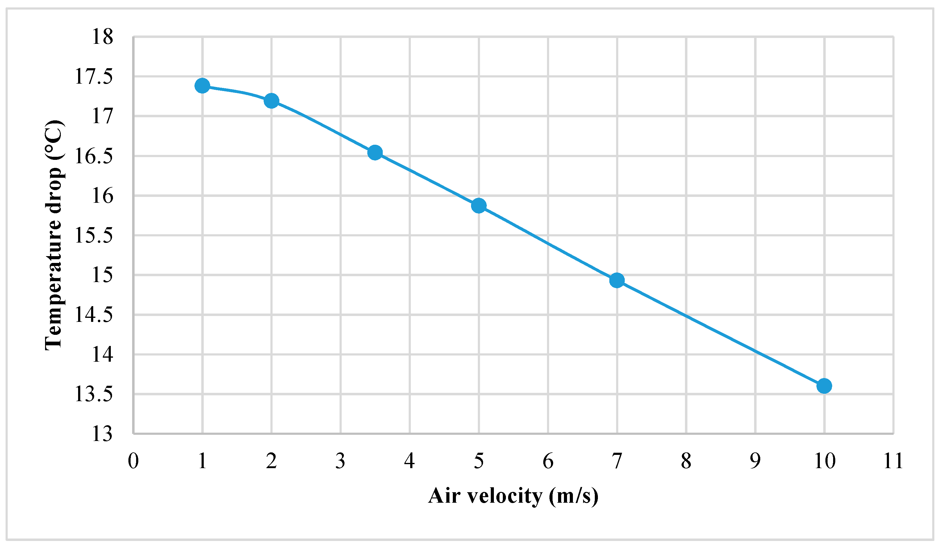Sustainability 11 03186 g007