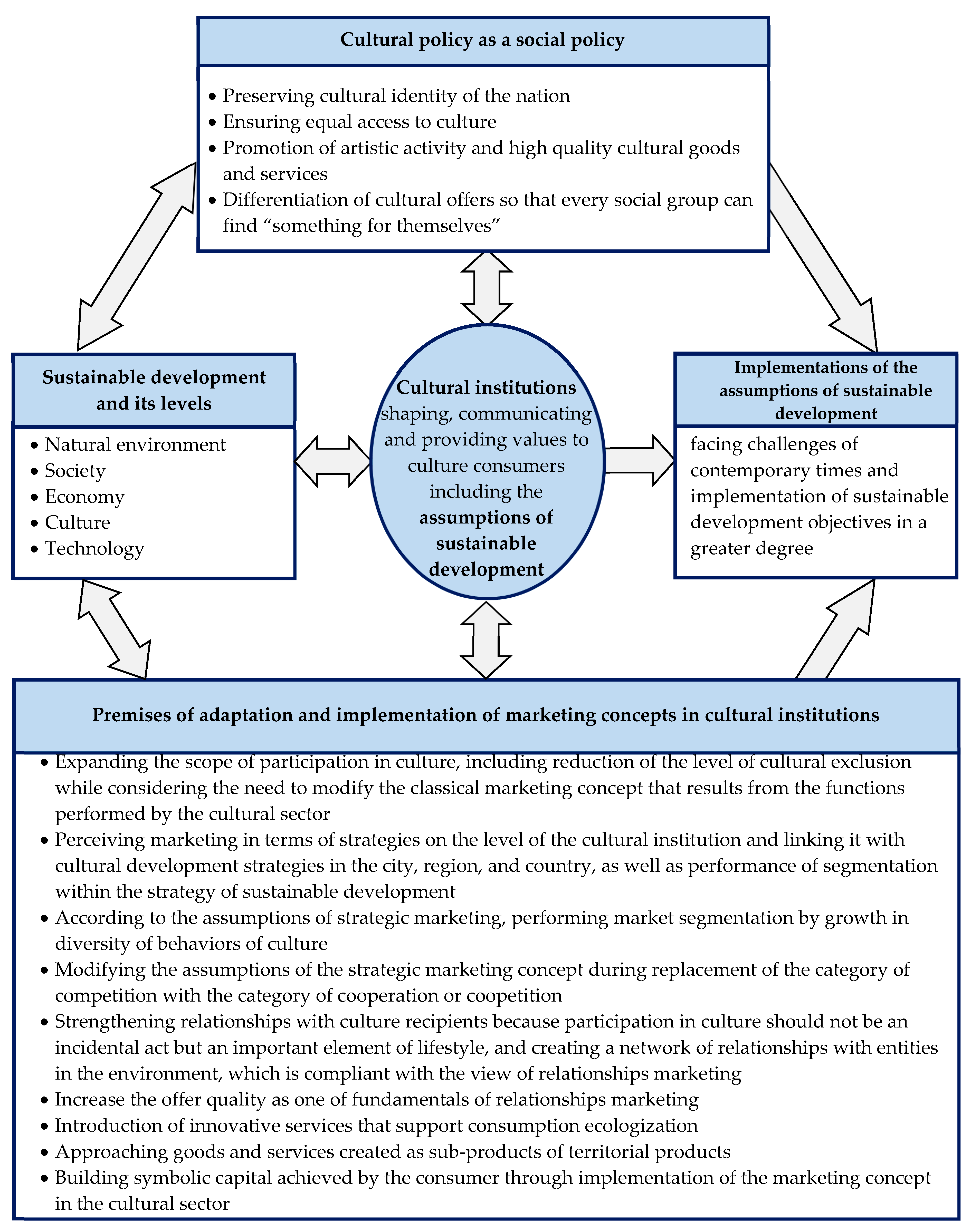 Sustainability 11 03188 g001