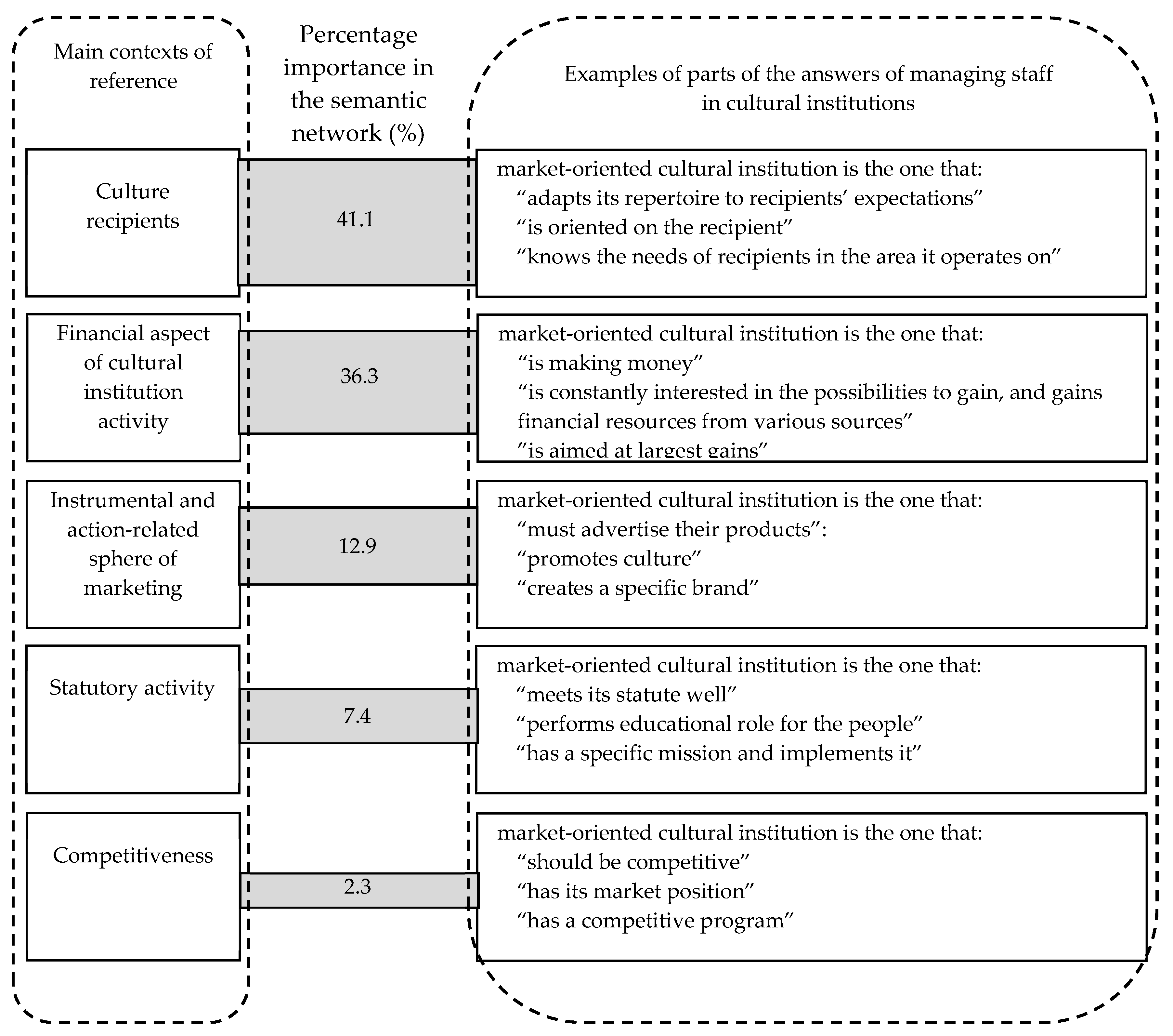 Sustainability 11 03188 g002