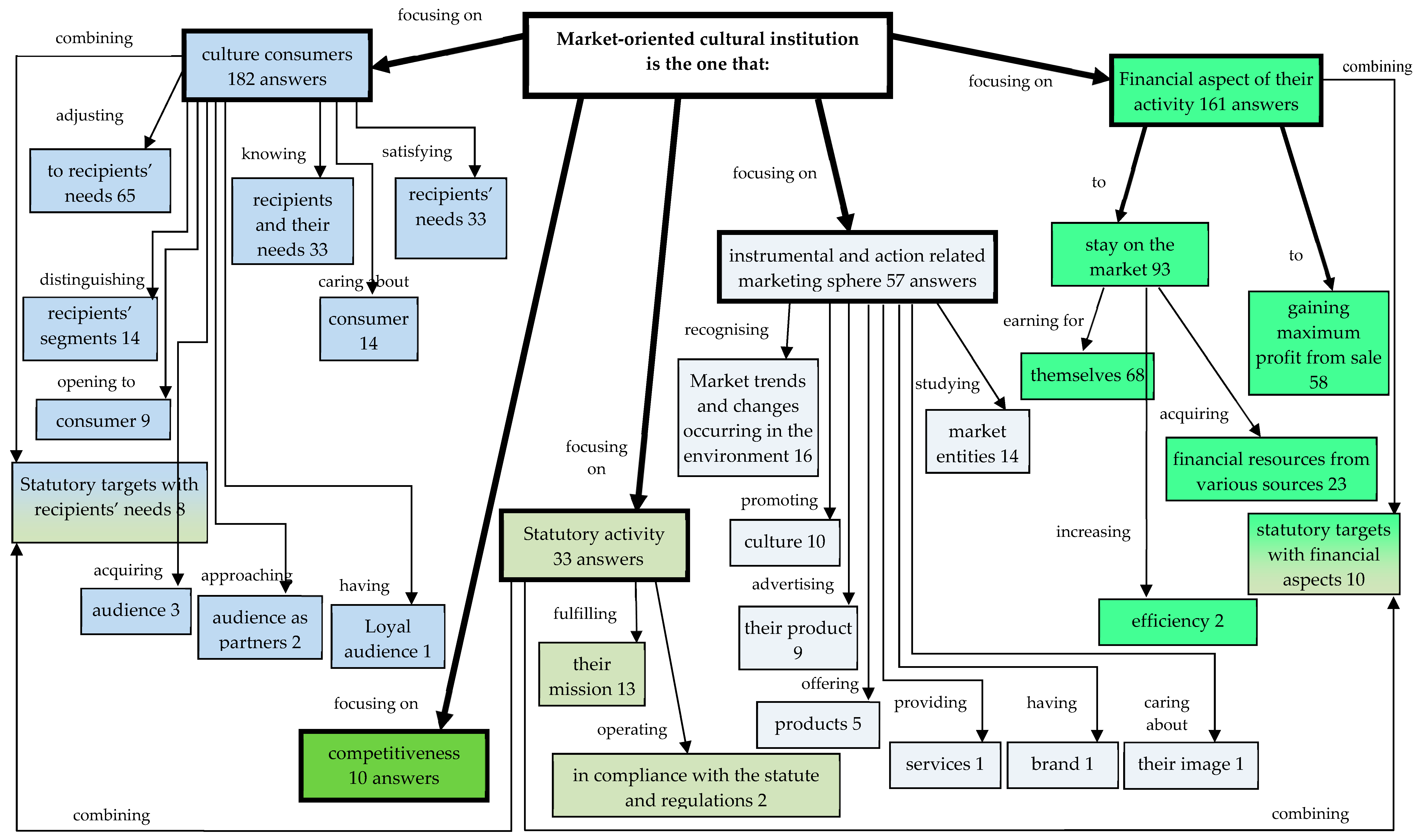 Sustainability 11 03188 g003