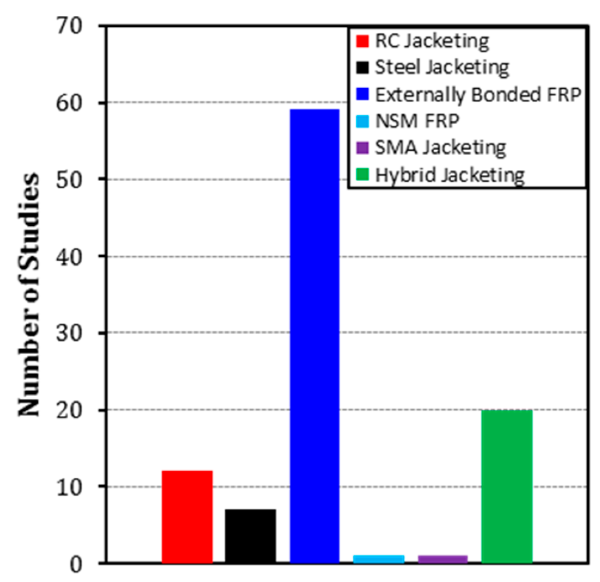 Sustainability 11 03208 g001
