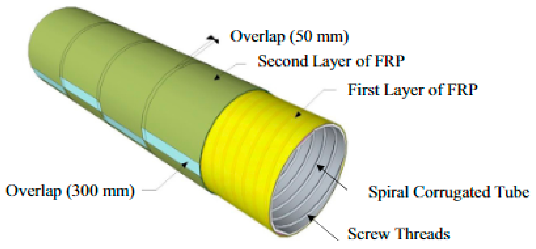 Sustainability 11 03208 g009