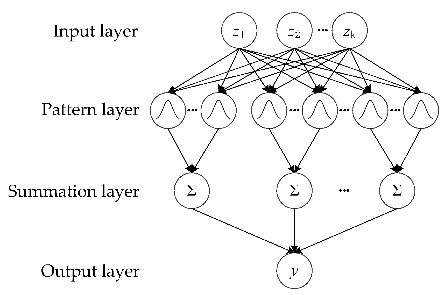 Sustainability 11 03212 g002 Sustainability 11 03212 g002