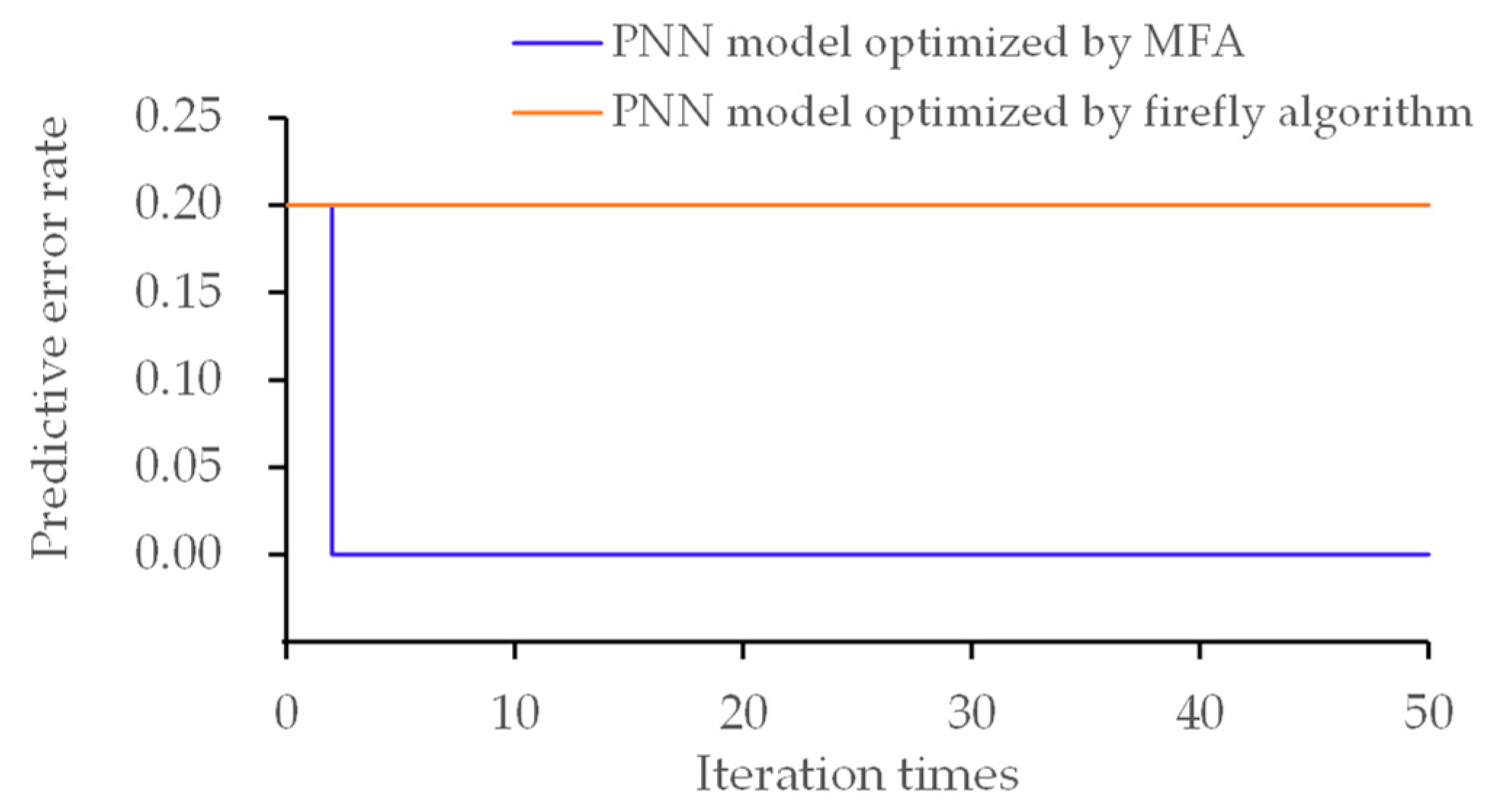 Sustainability 11 03212 g004 Sustainability 11 03212 g004