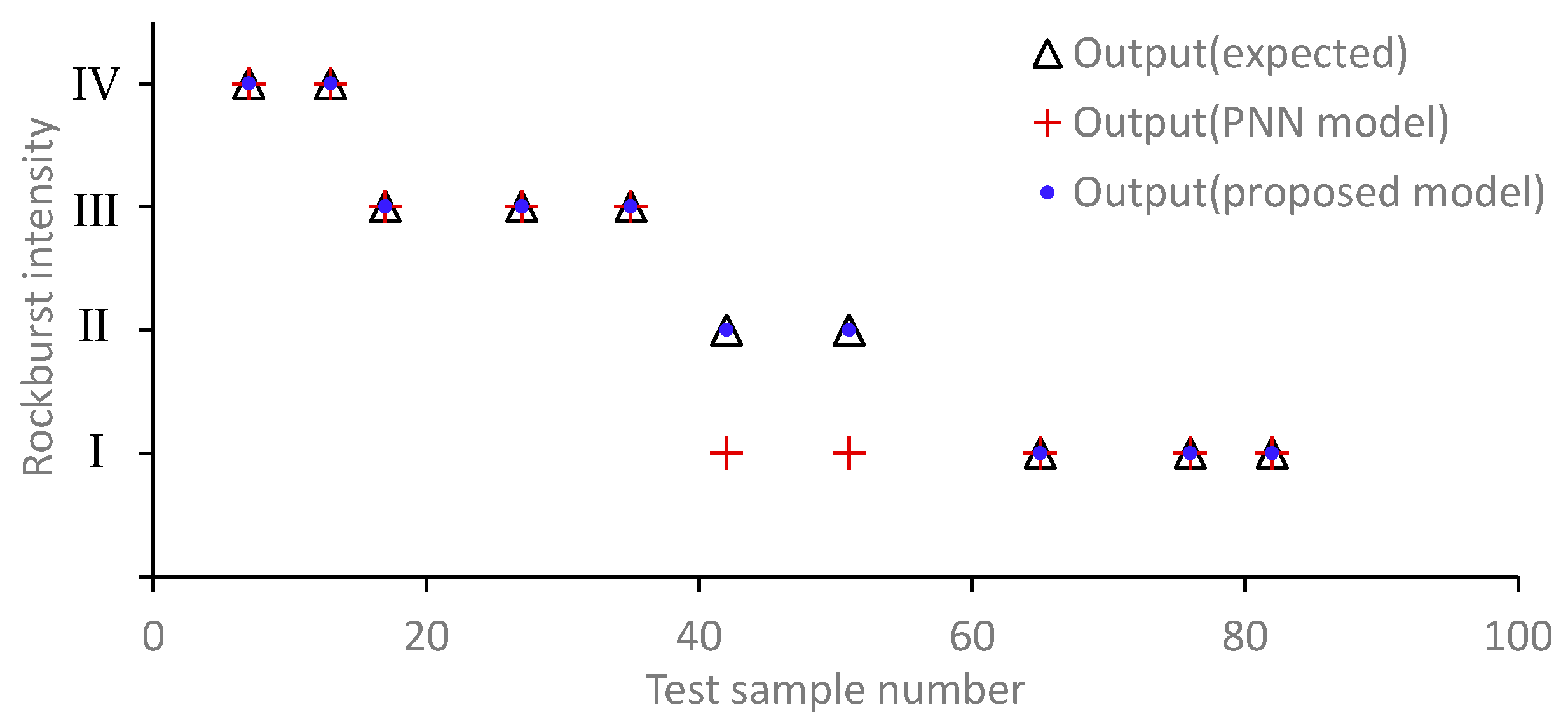 Sustainability 11 03212 g005 Sustainability 11 03212 g005