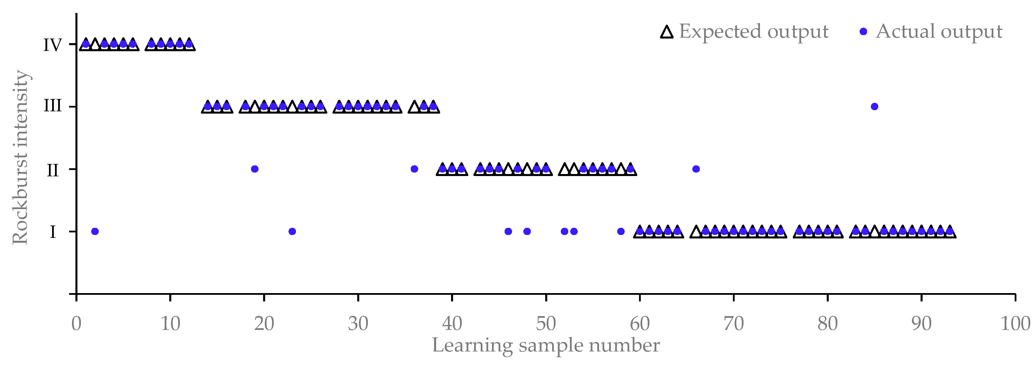 Sustainability 11 03212 g006 Sustainability 11 03212 g006