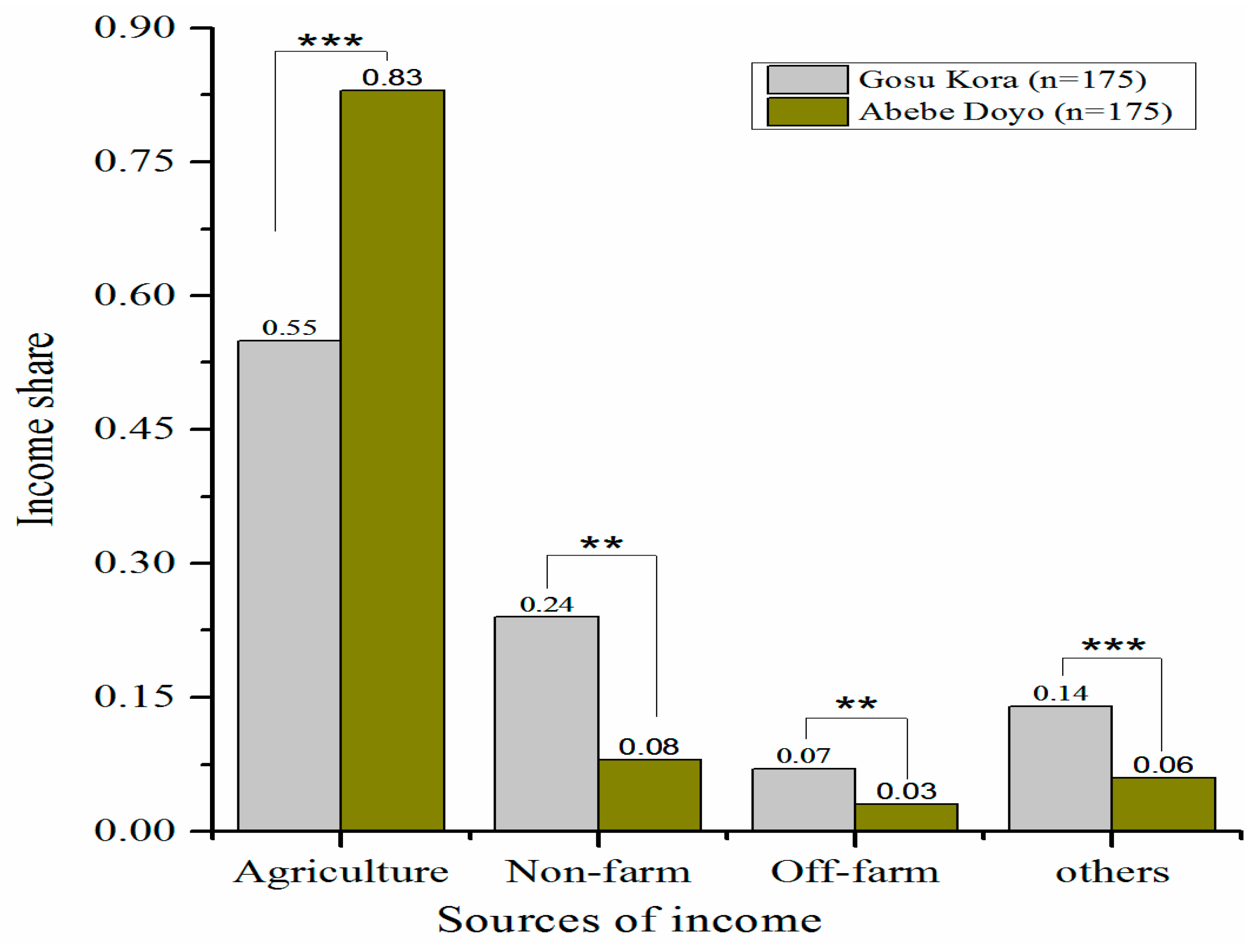 Sustainability 11 03232 g002