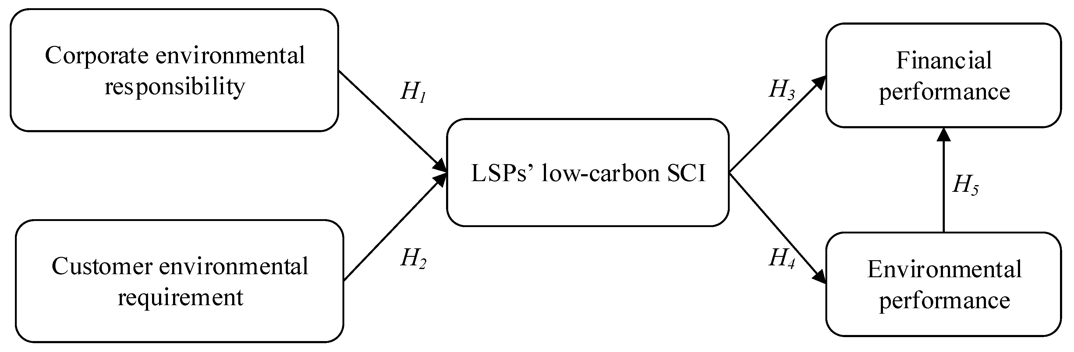 Sustainability 11 03233 g001