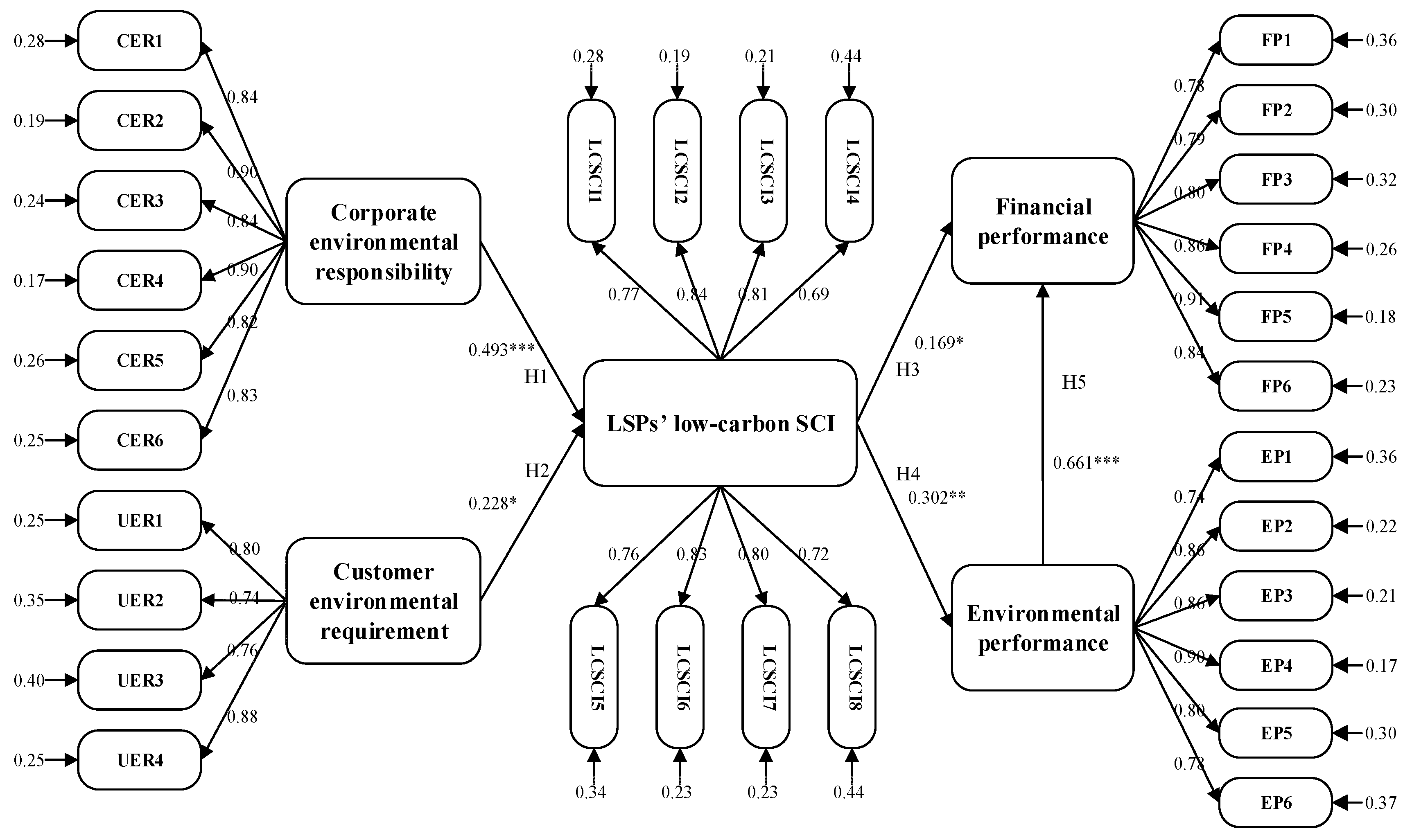 Sustainability 11 03233 g002