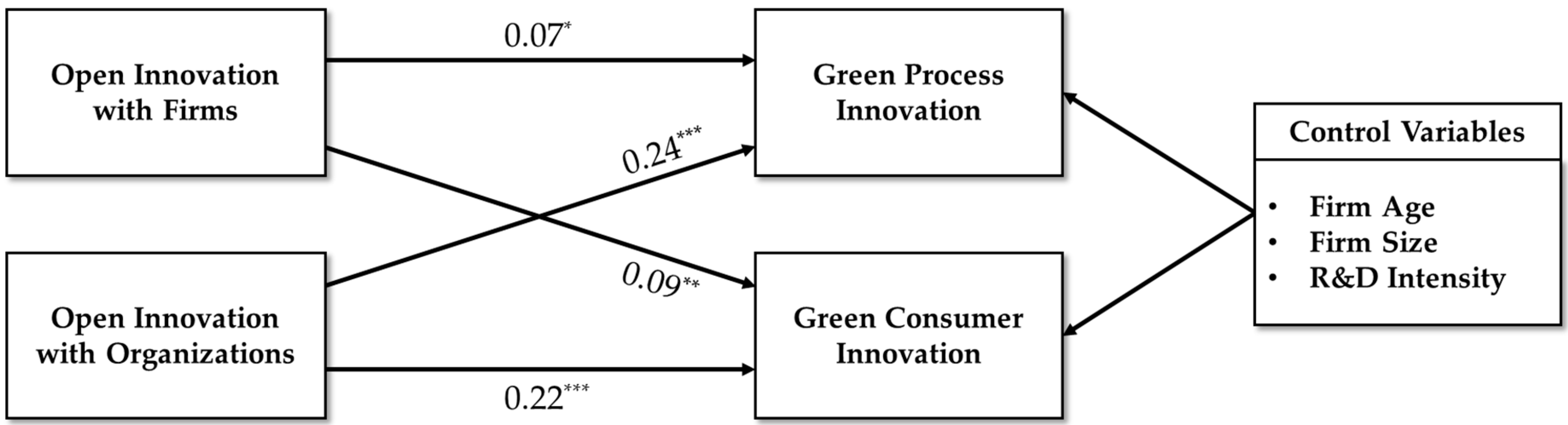 Sustainability 11 03234 g002 Sustainability 11 03234 g002