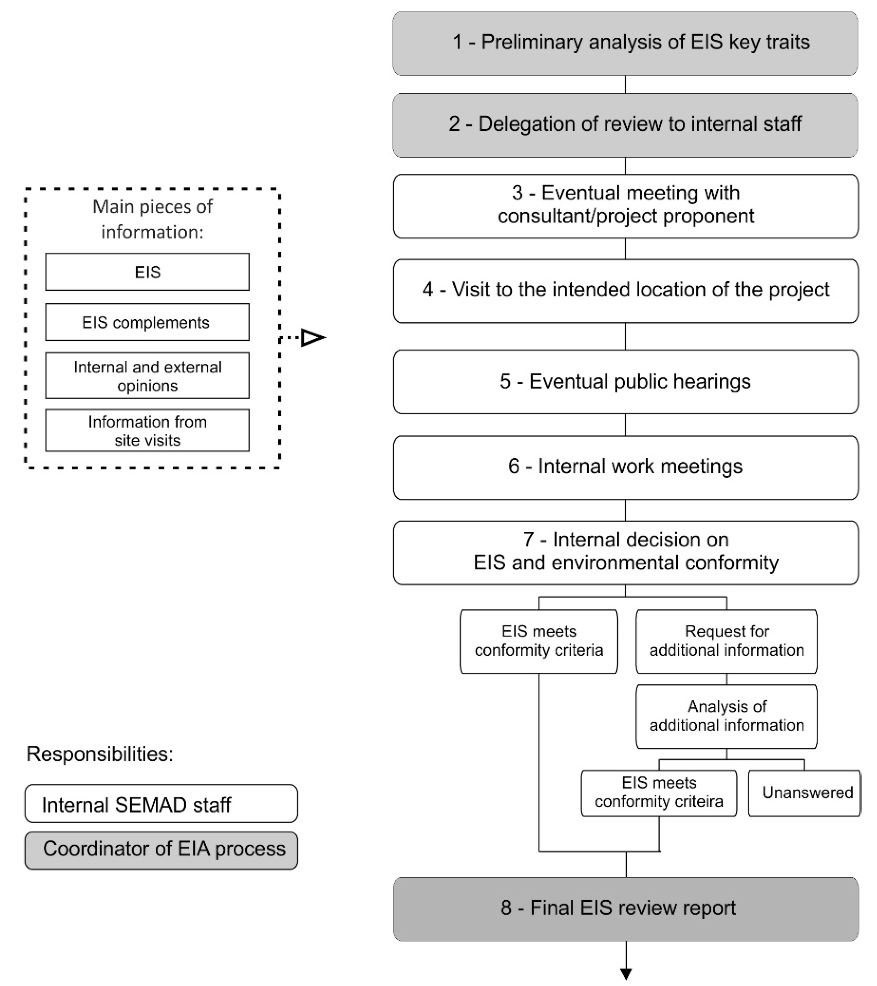 Sustainability 11 03235 g002