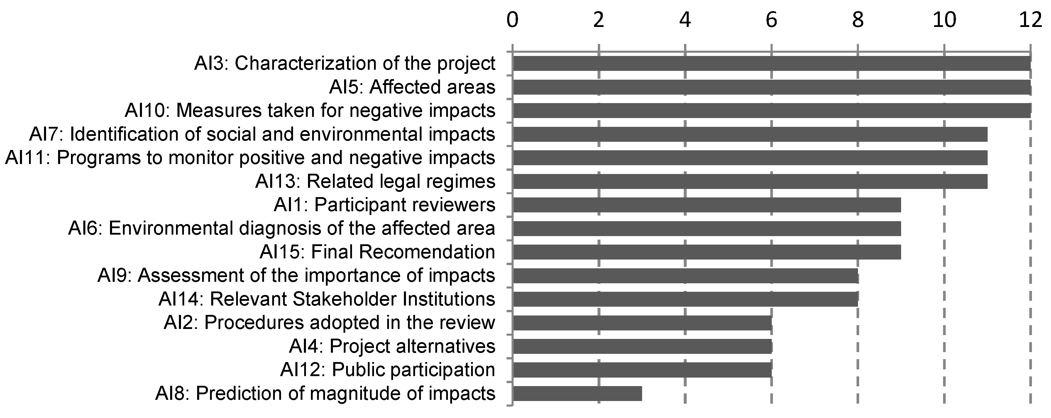 Sustainability 11 03235 g003