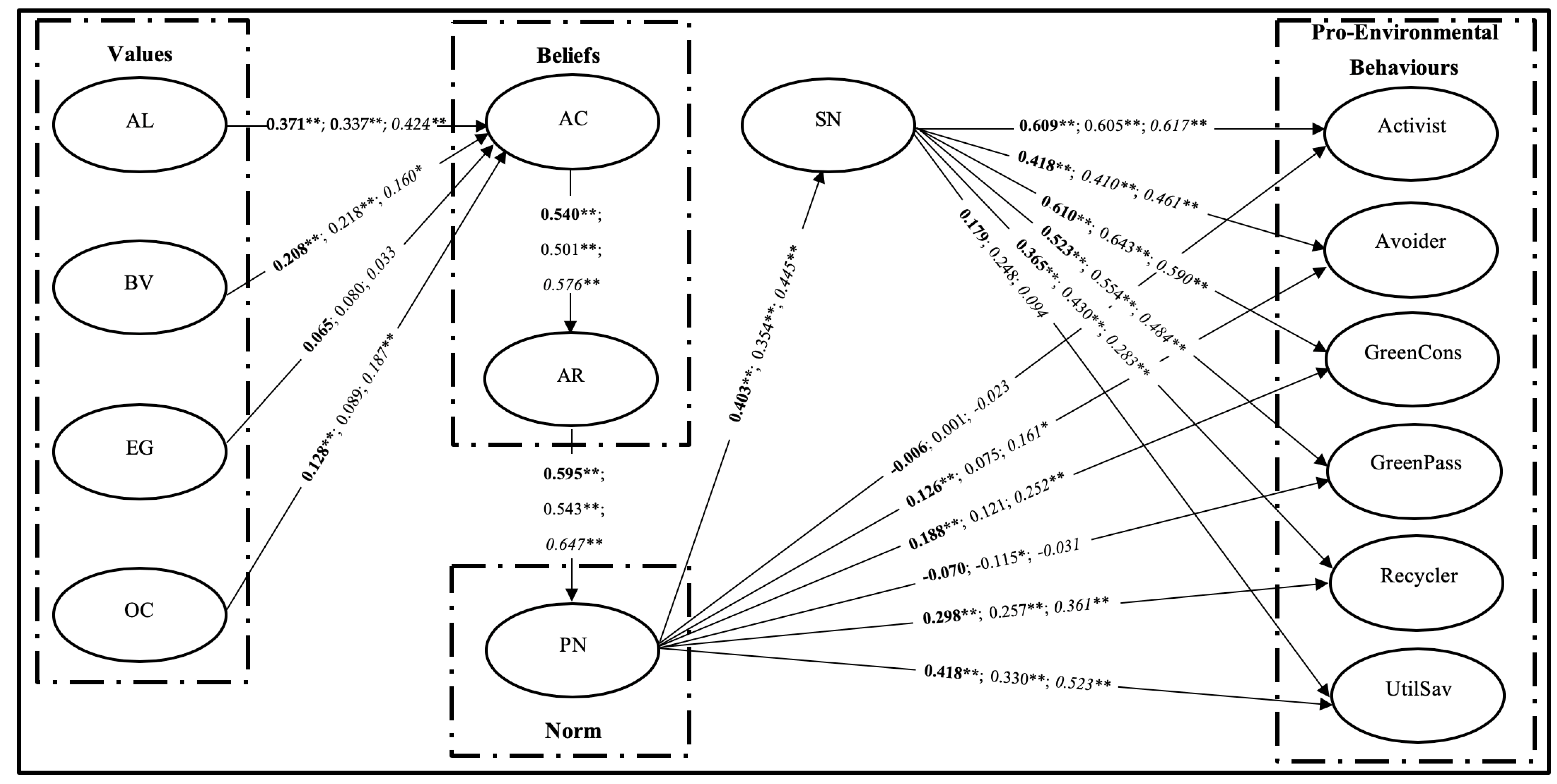 Sustainability 11 03237 g002 Sustainability 11 03237 g002