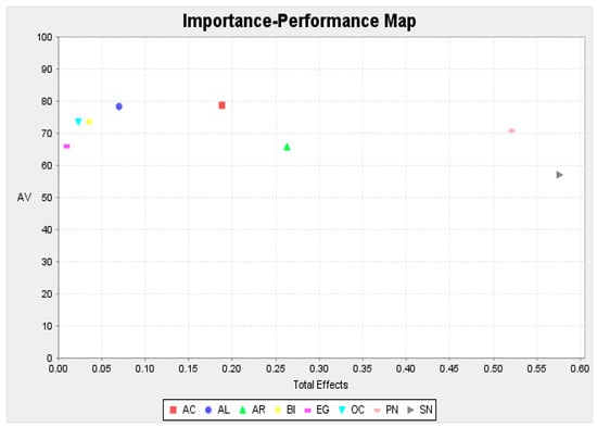 Sustainability 11 03237 g0a2