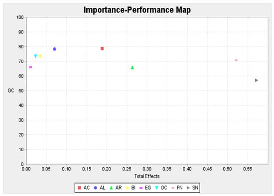 Sustainability 11 03237 g0a3