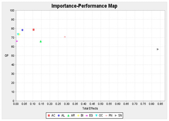 Sustainability 11 03237 g0a4
