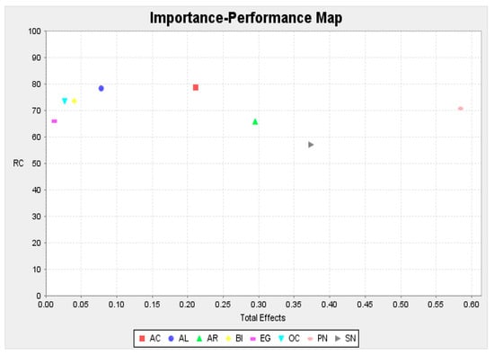 Sustainability 11 03237 g0a5