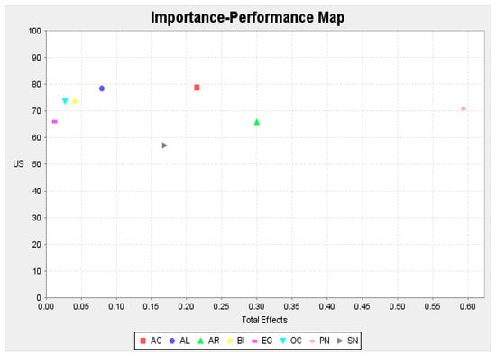 Sustainability 11 03237 g0a6