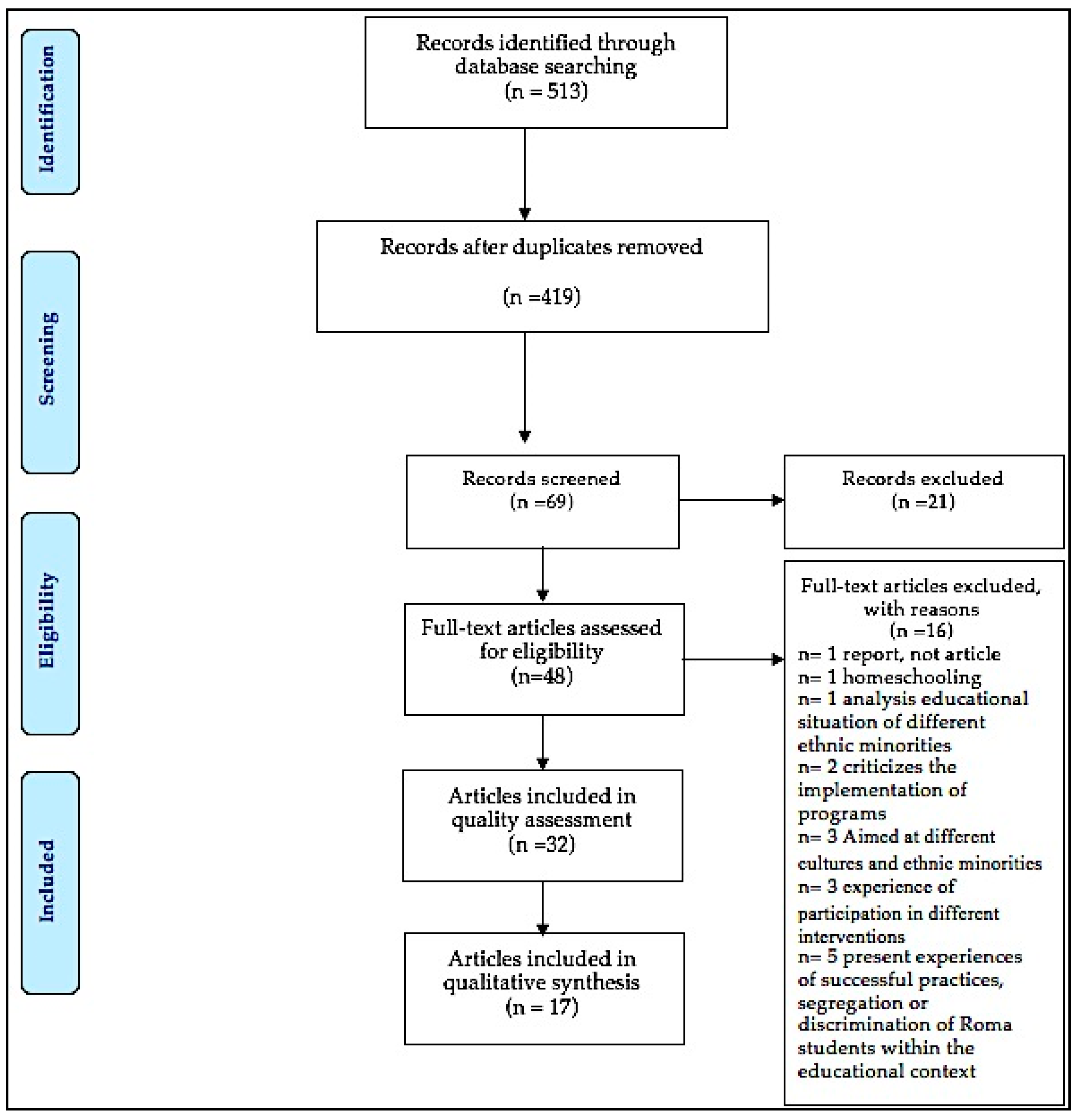 Sustainability 11 03238 g001
