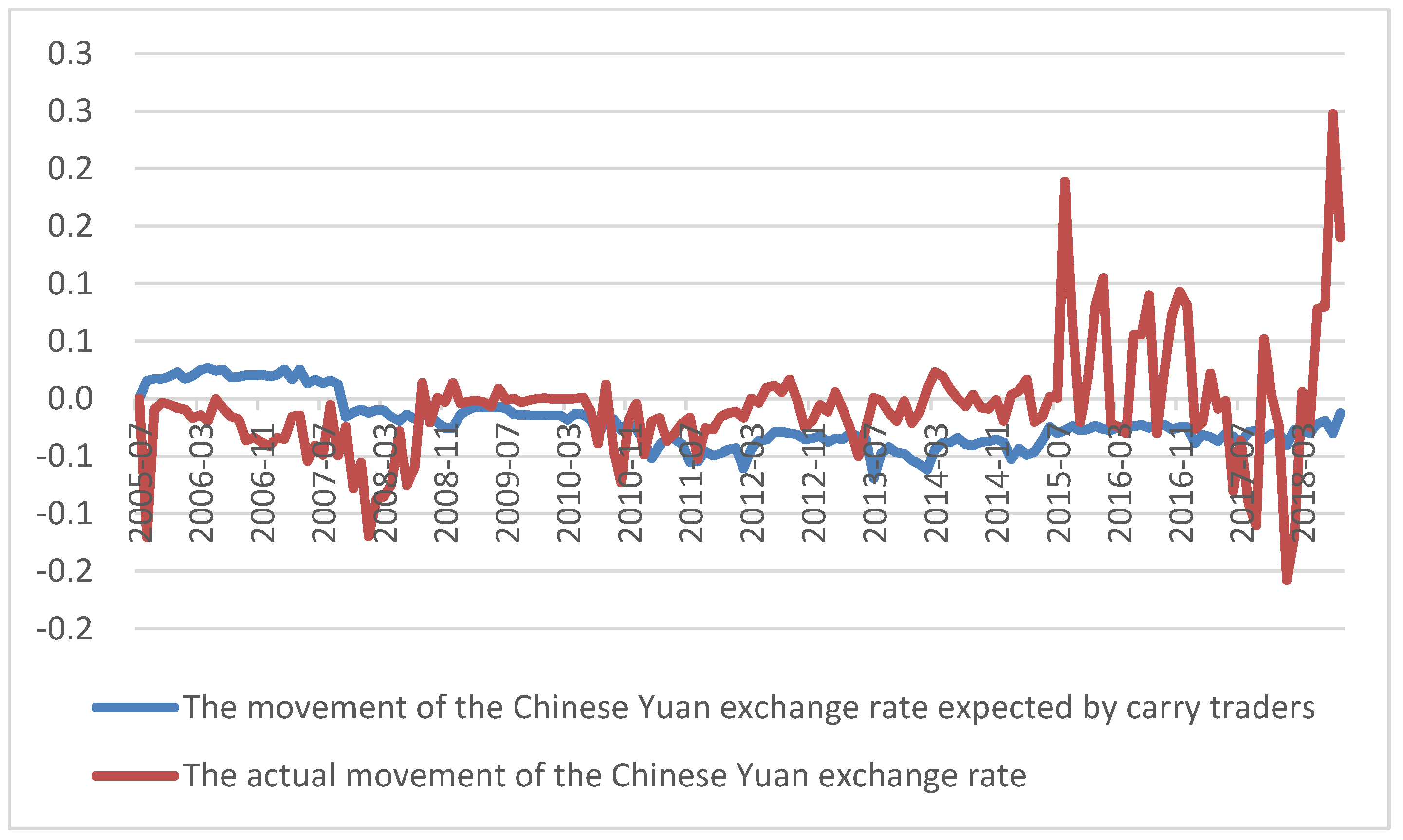 Sustainability 11 03240 g002