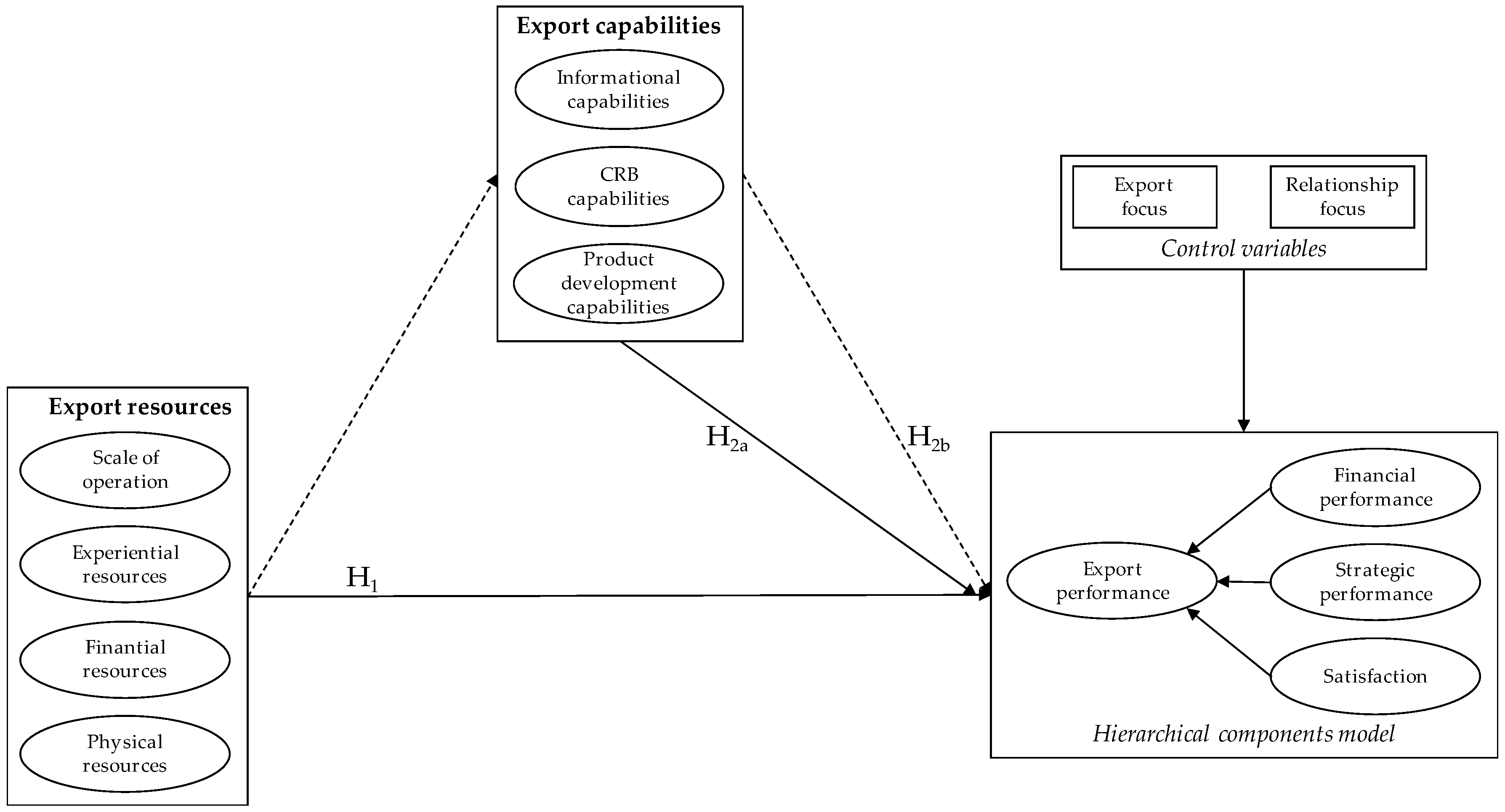 Sustainability 11 03241 g001