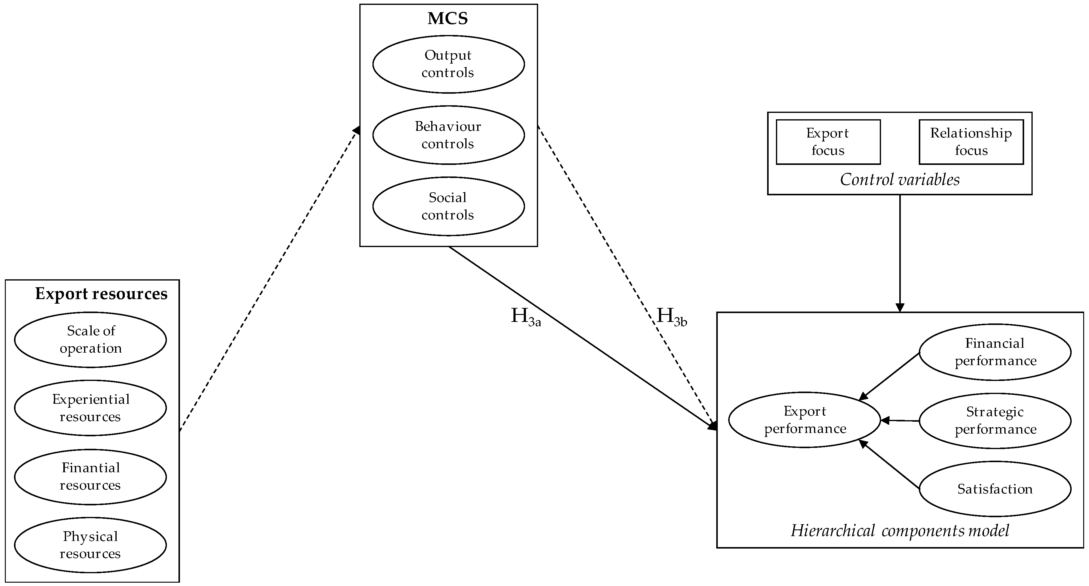 Sustainability 11 03241 g002