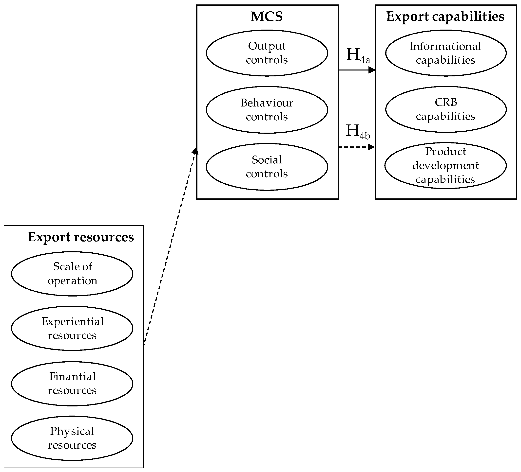 Sustainability 11 03241 g003